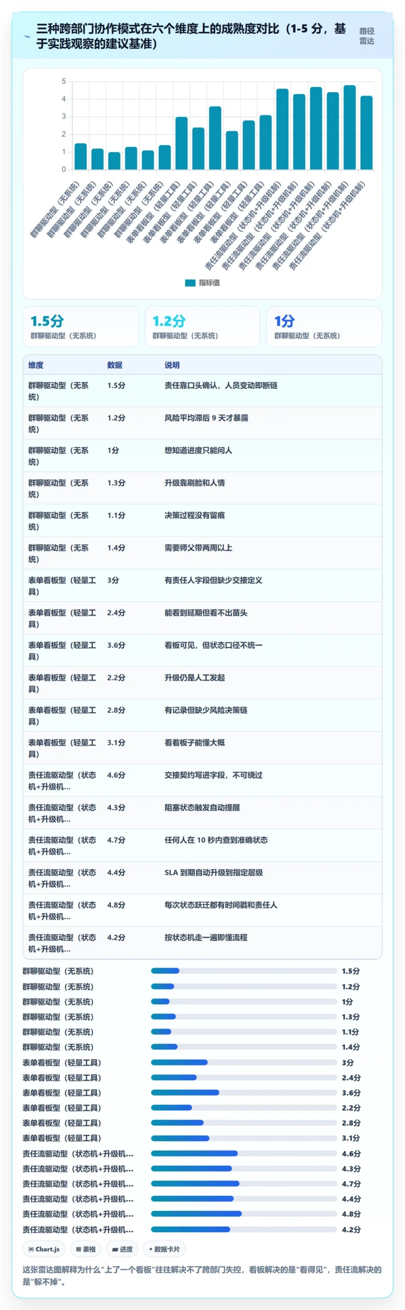 任务管理协作人全流程:跨部门团队风险控制与一文讲清
