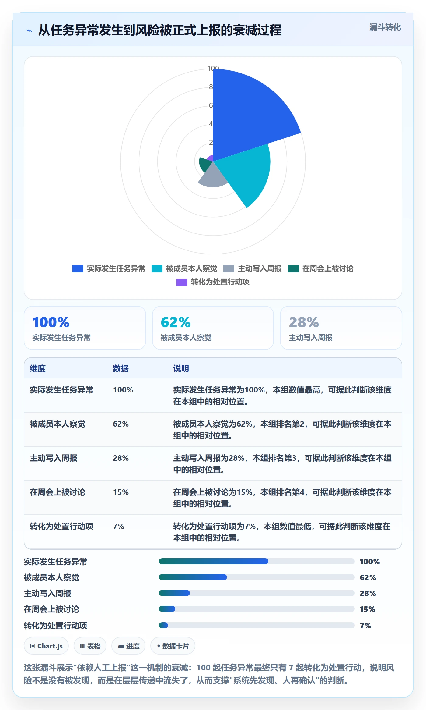 周进展管理方法大全:研发团队进度跟踪风险控制落地清单