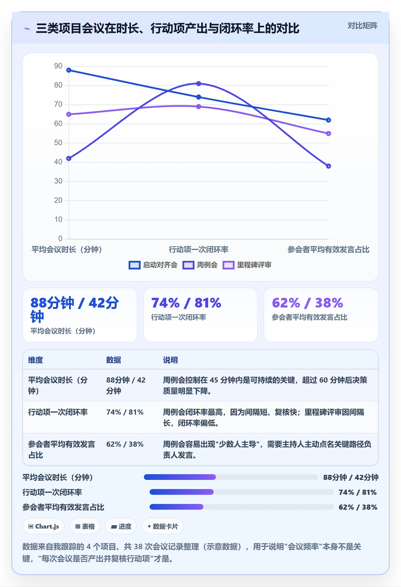 计划进度怎么做？项目负责人协同管理：进度管理从0到1