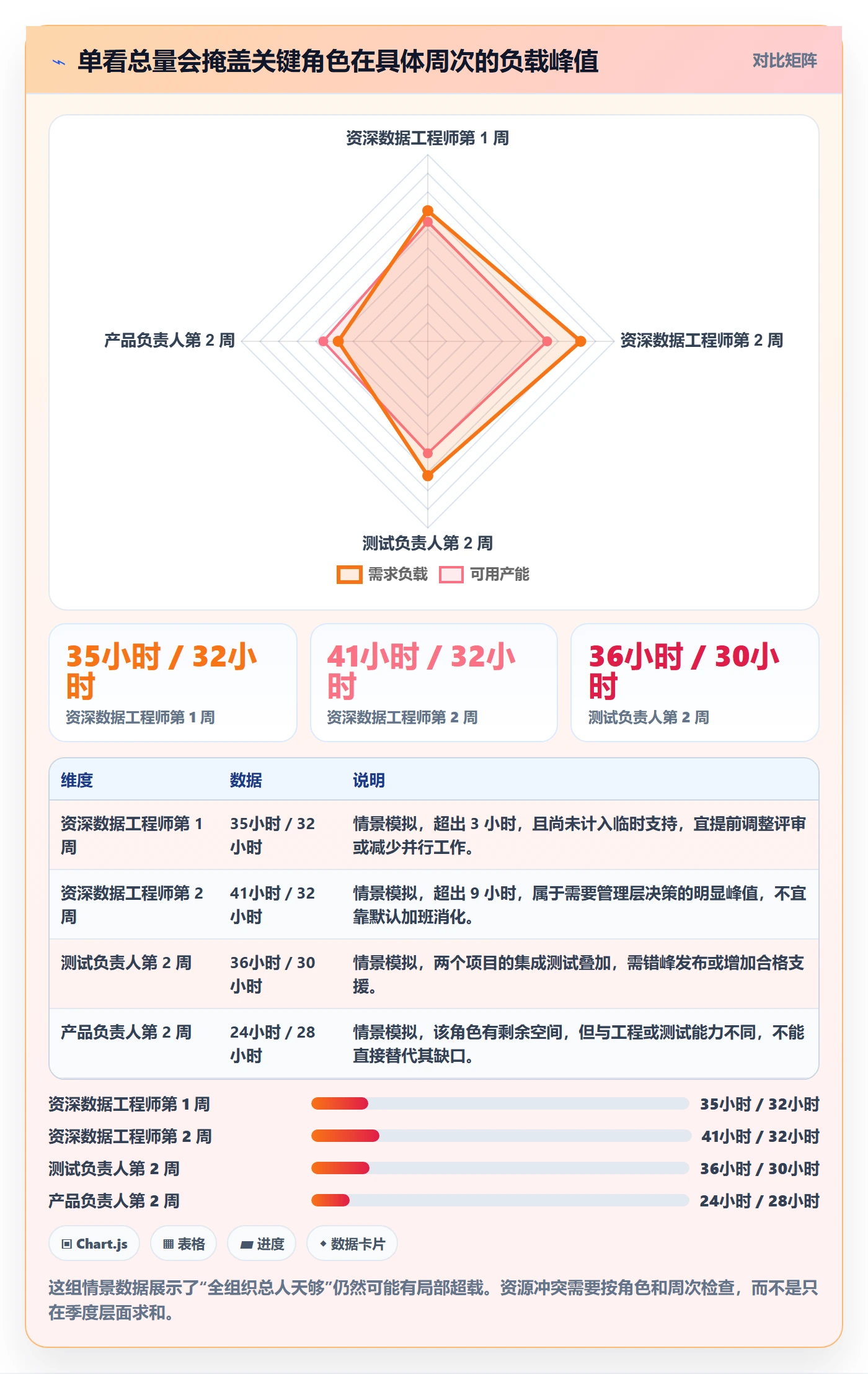 资源平衡最佳实践:跨部门团队资源负载入门指南,常见问题