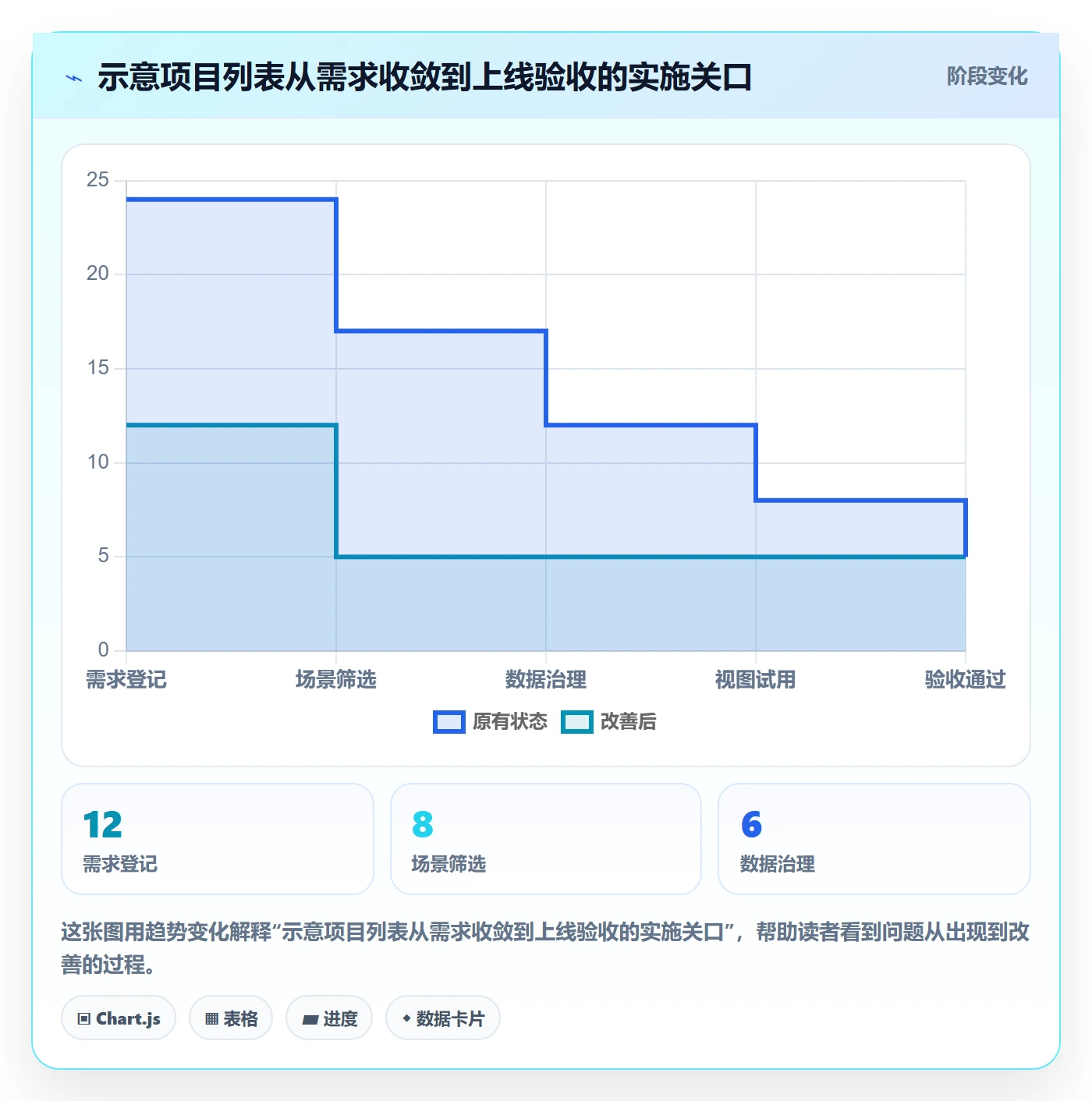 自定义列落地方案：项目经理开展列表视图的入门指南案例解析