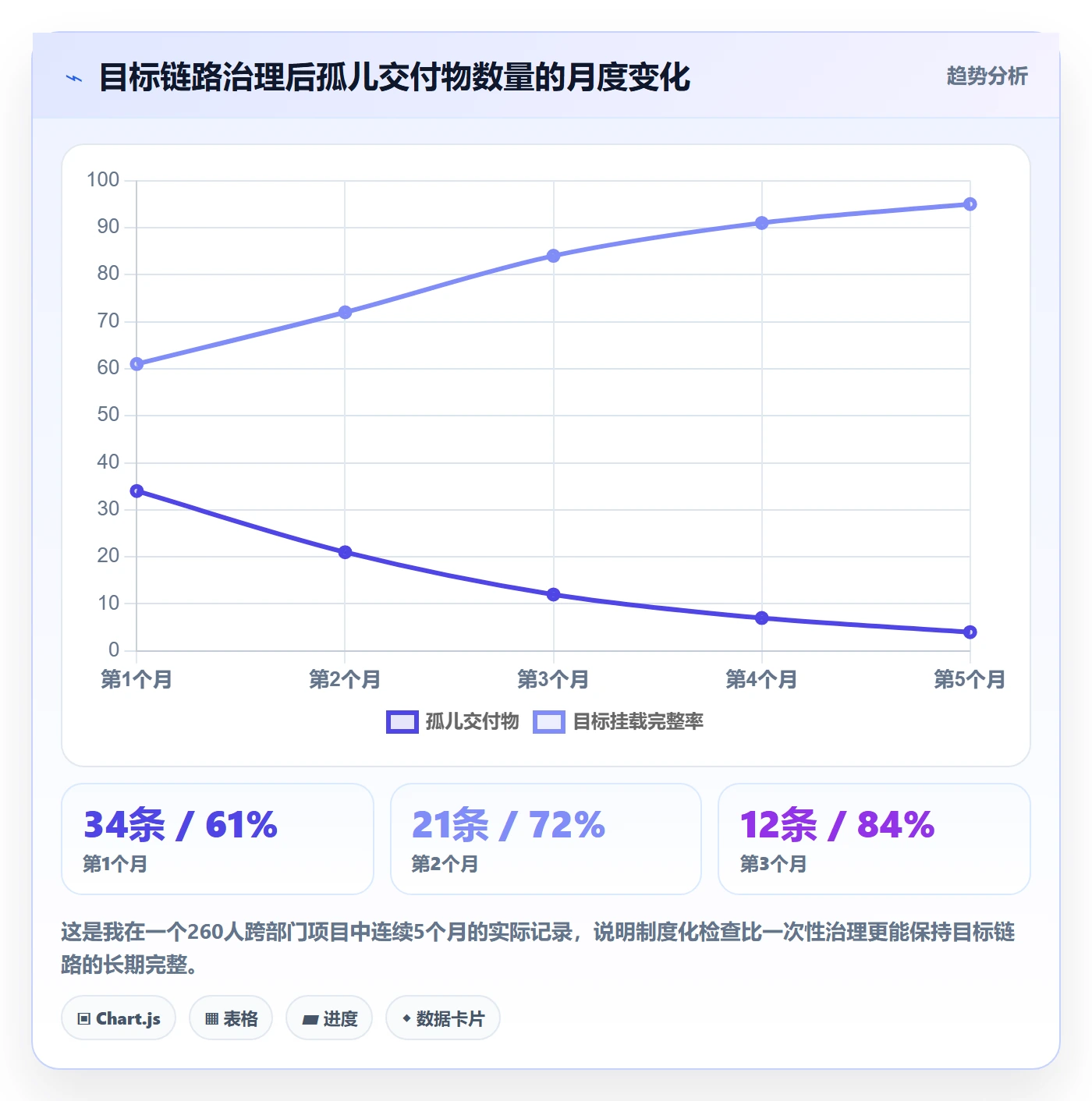 项目目标怎么做?跨部门团队落地方案:项目目标从0到1