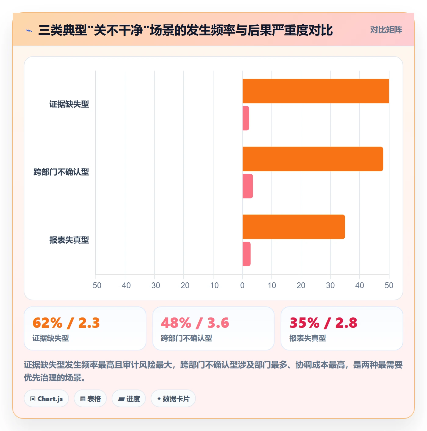 关闭最佳实践:管理层任务执行实操方法,常见问题