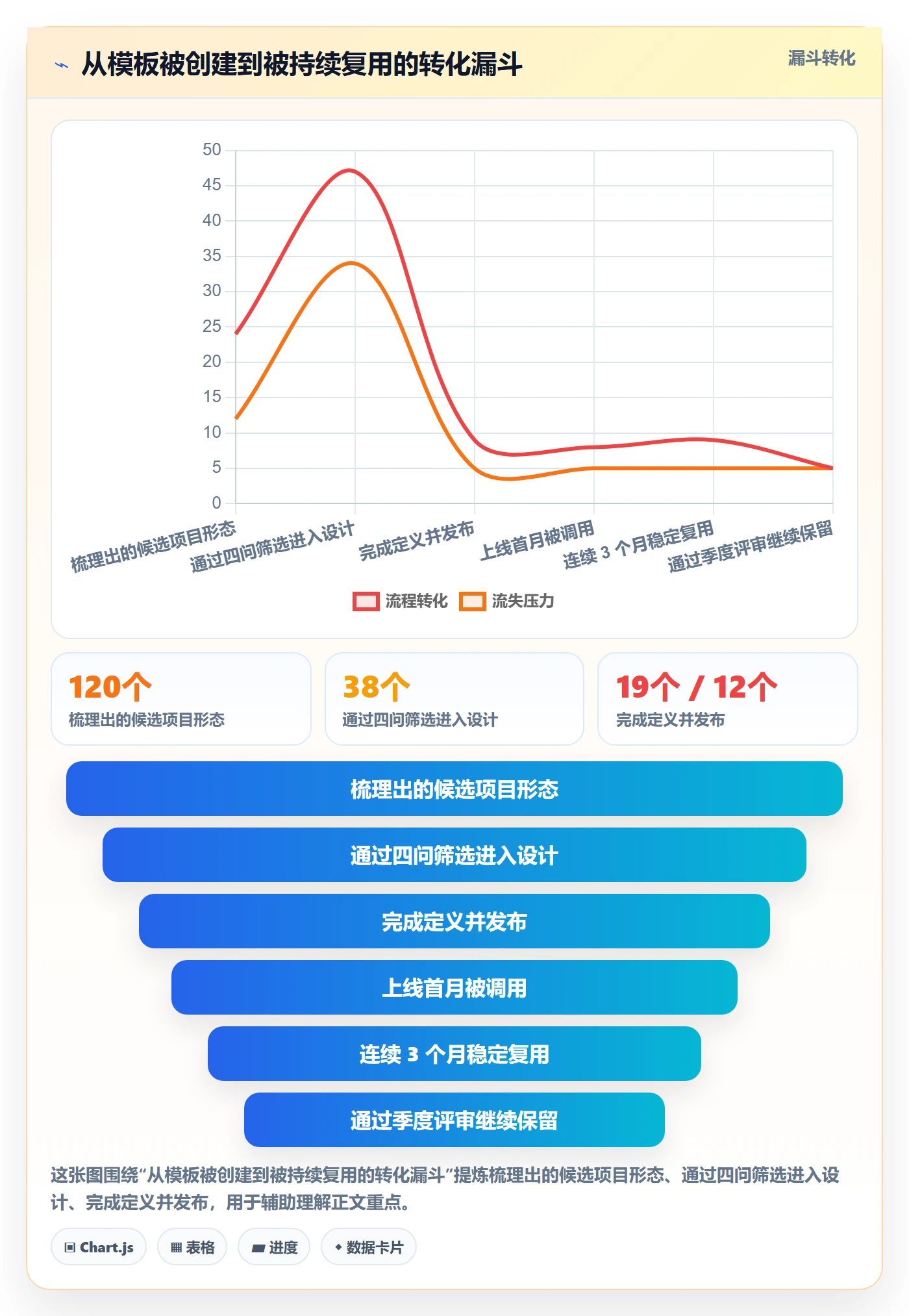 模板复用管理方法大全:研发团队项目模板最佳实践落地清单