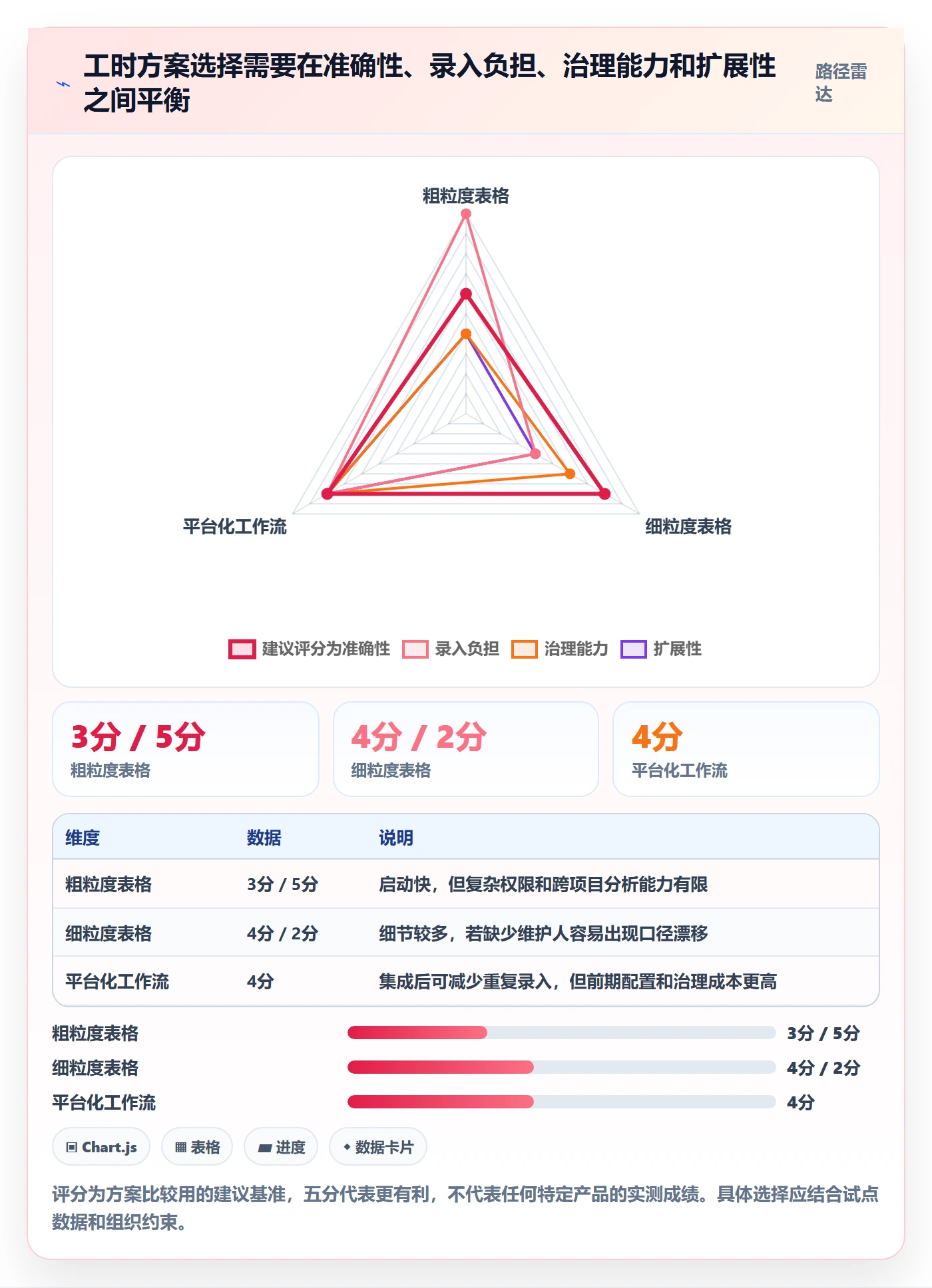 工时统计实操方法:产品经理提升工时管理效率的最佳实践方法与模板