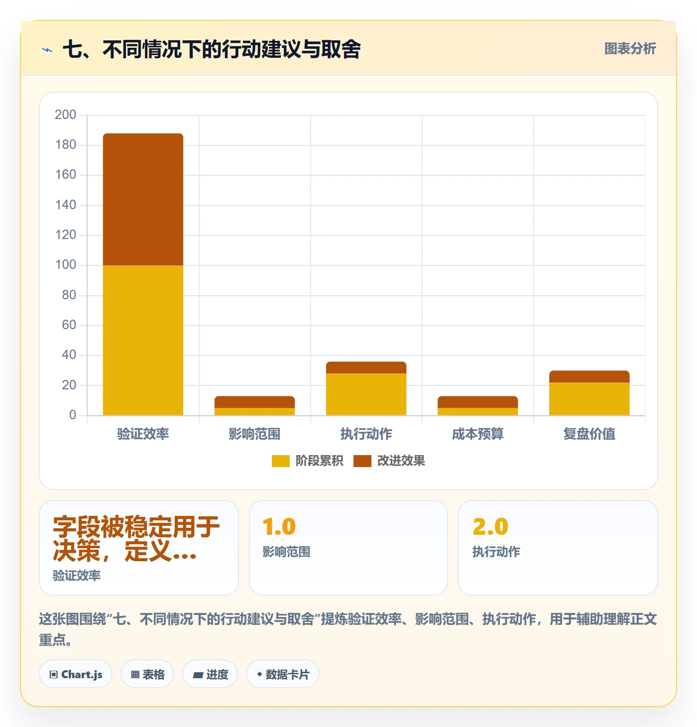 七、不同情况下的行动建议与取舍