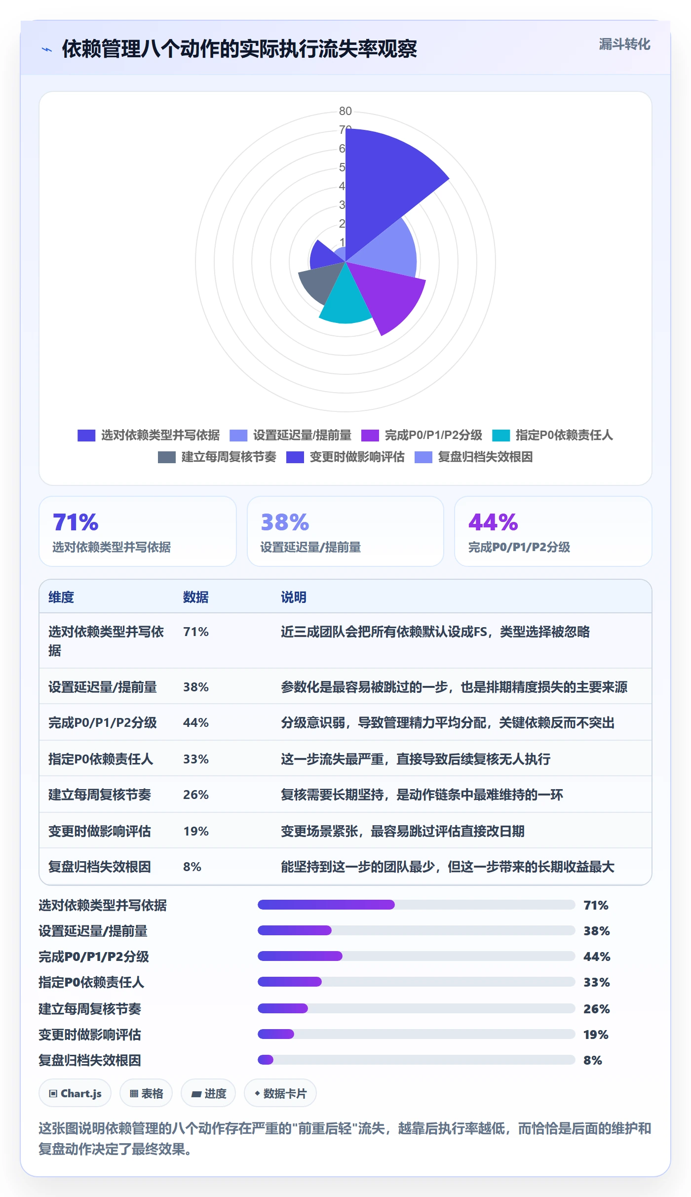 前置任务管理方法大全:项目负责人任务依赖入门指南落地清单