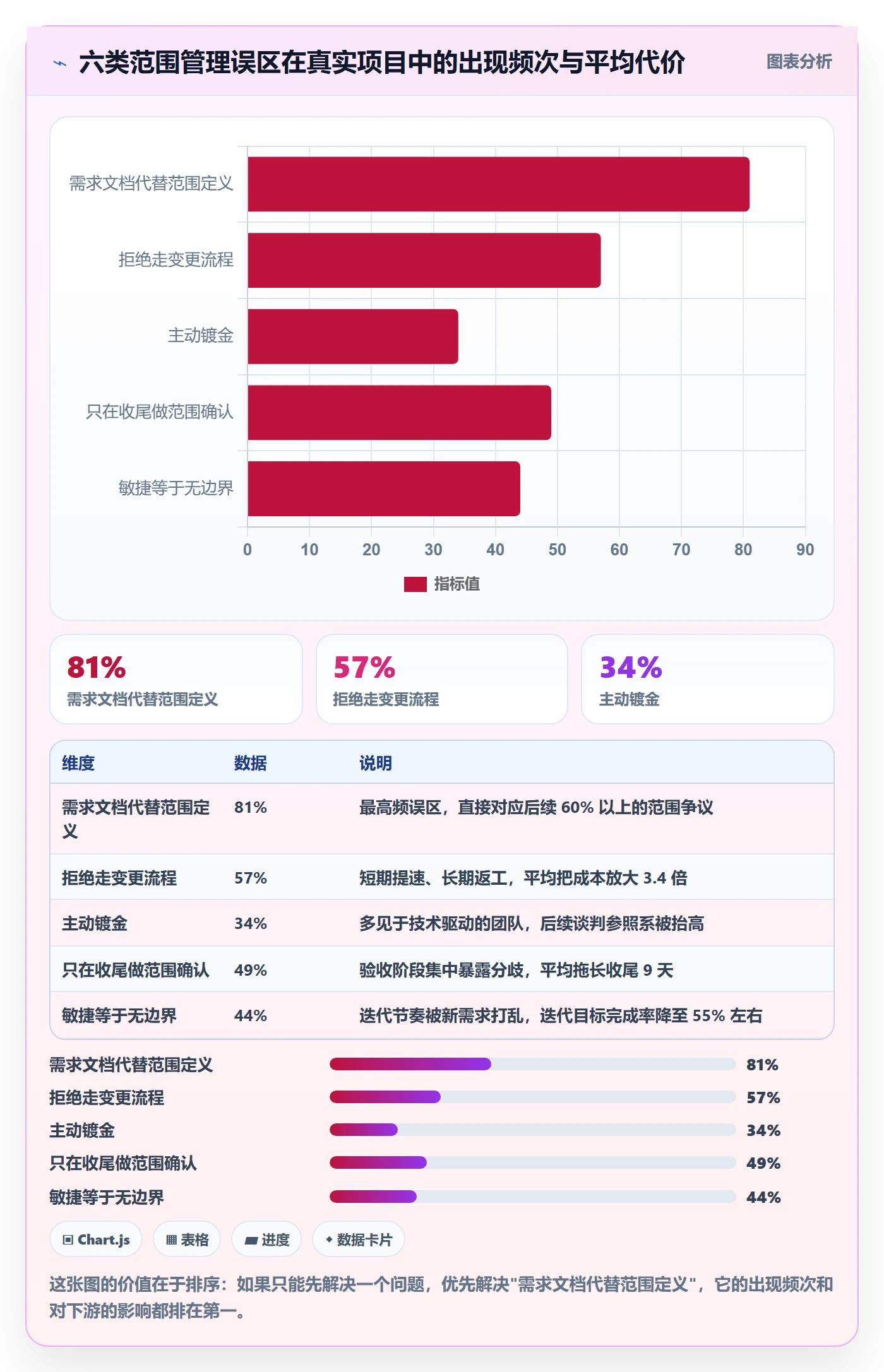 项目范围工作范围全流程:项目经理最佳实践与一文讲清