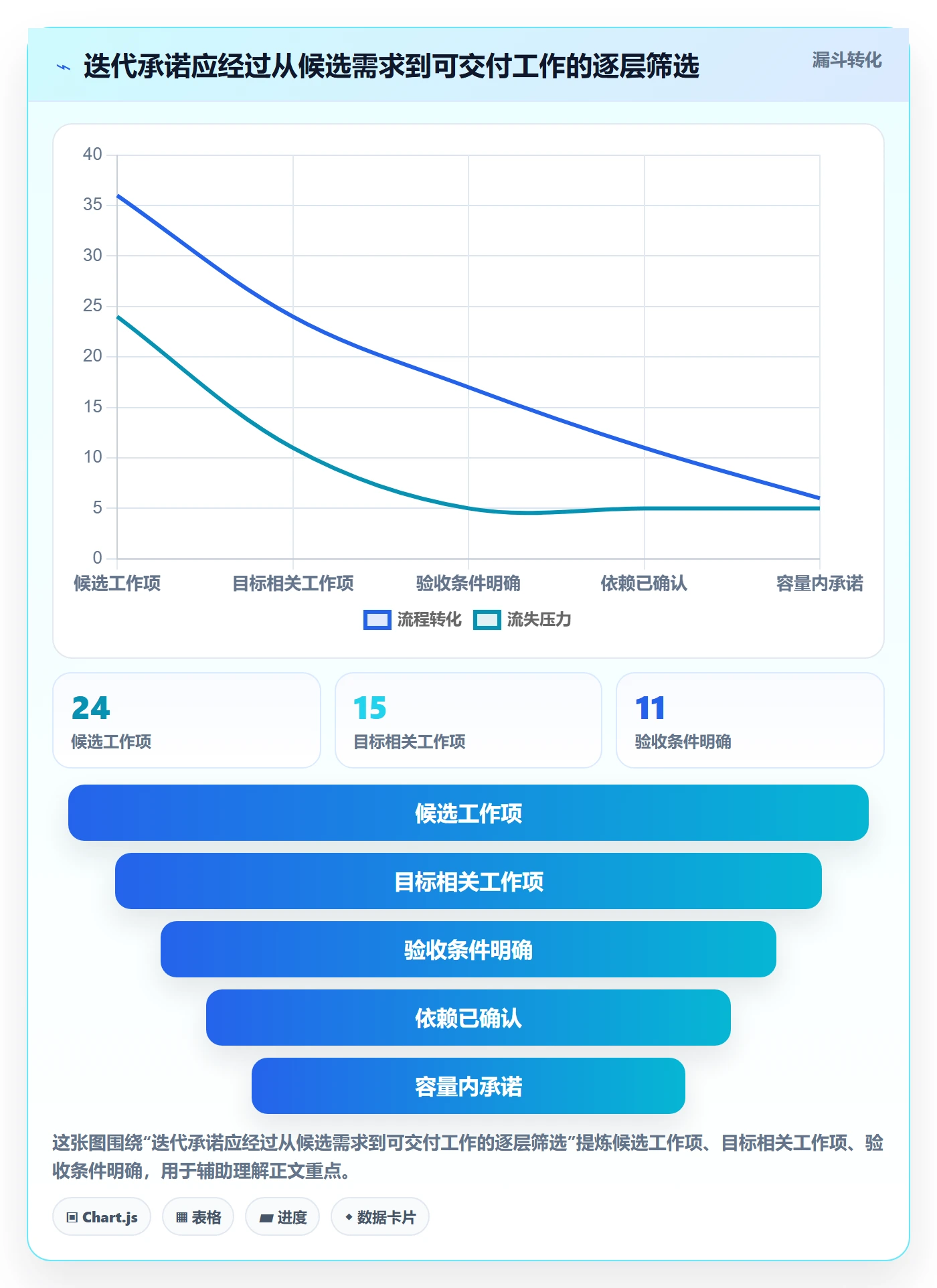 迭代容量管理指南:项目负责人如何做好迭代管理,入门指南全流程