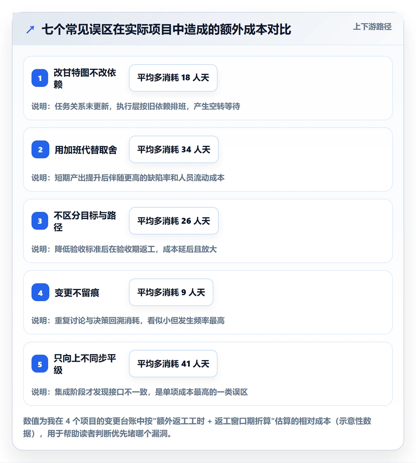 计划调整管理方法大全:项目负责人项目规划落地方案落地清单