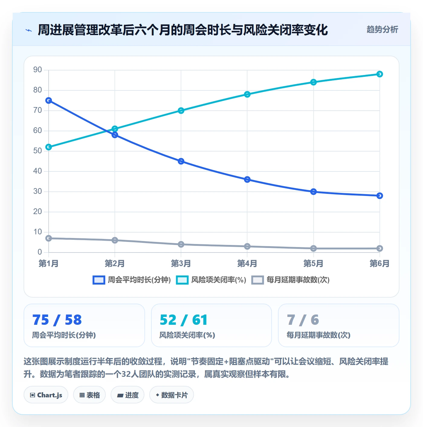 周进展管理指南:产品经理如何做好进度跟踪,制度设计全流程
