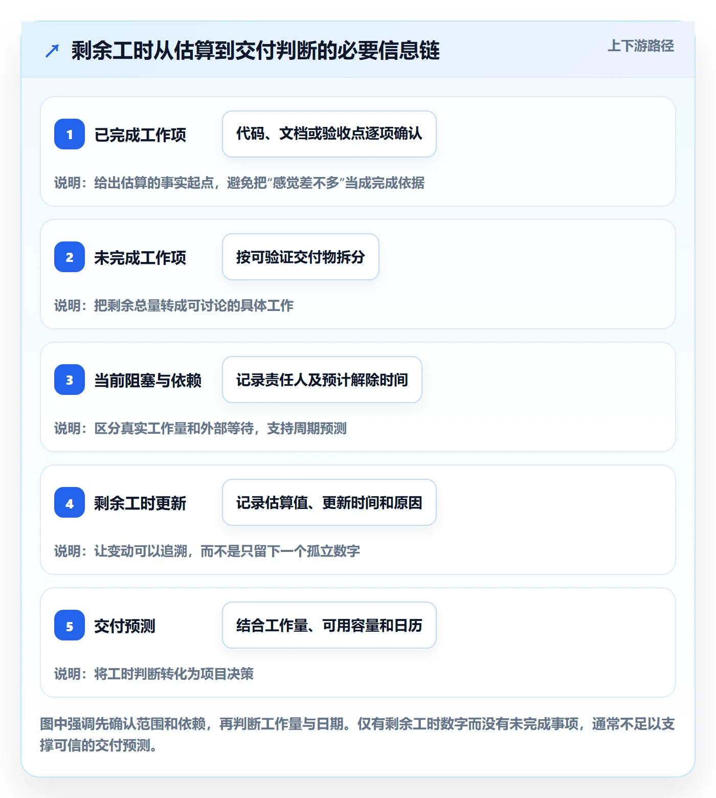 工时管理如何做好剩余工时？项目成员最佳实践与操作步骤