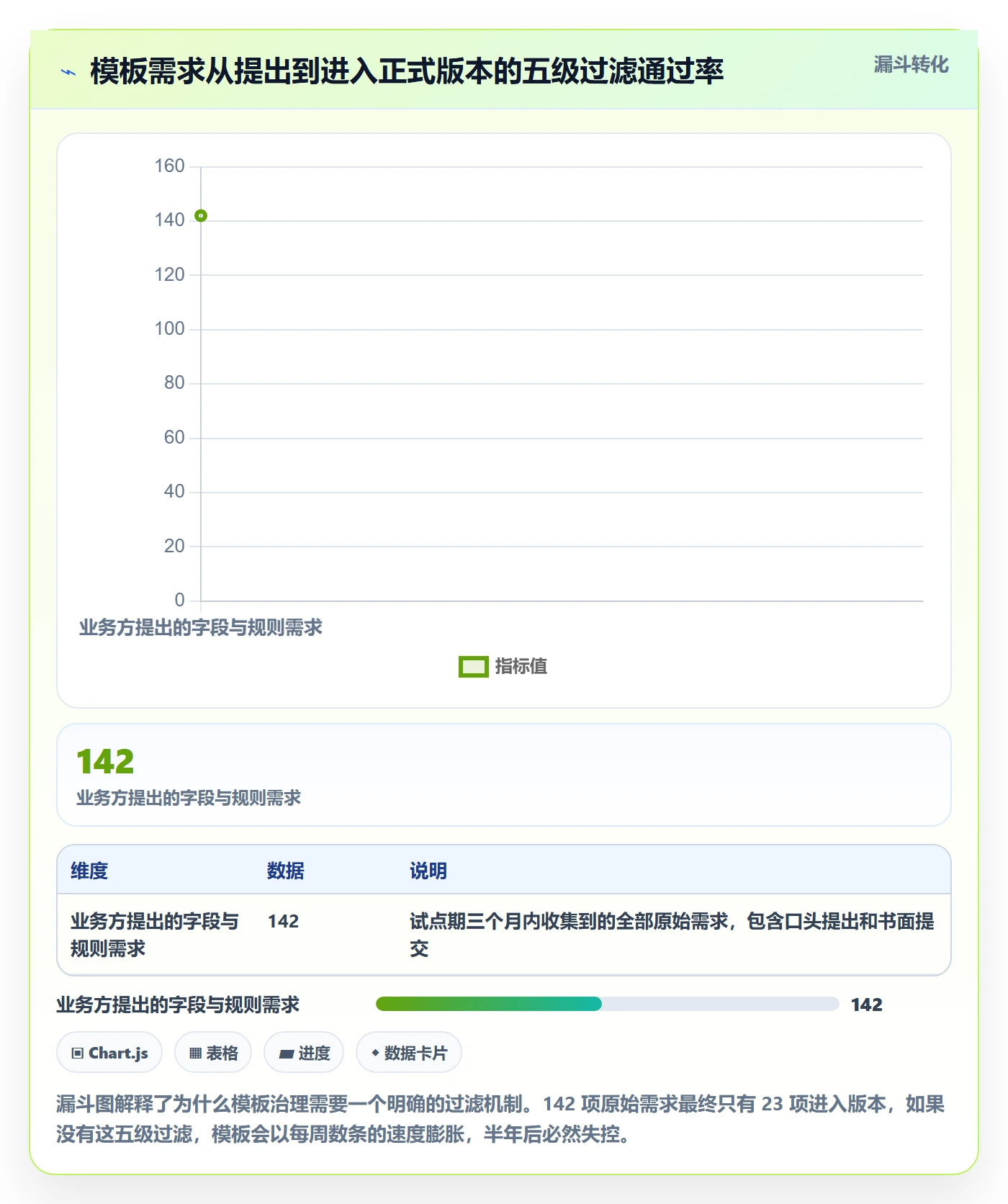 项目模板怎么做?实施团队落地方案:项目模板从0到1