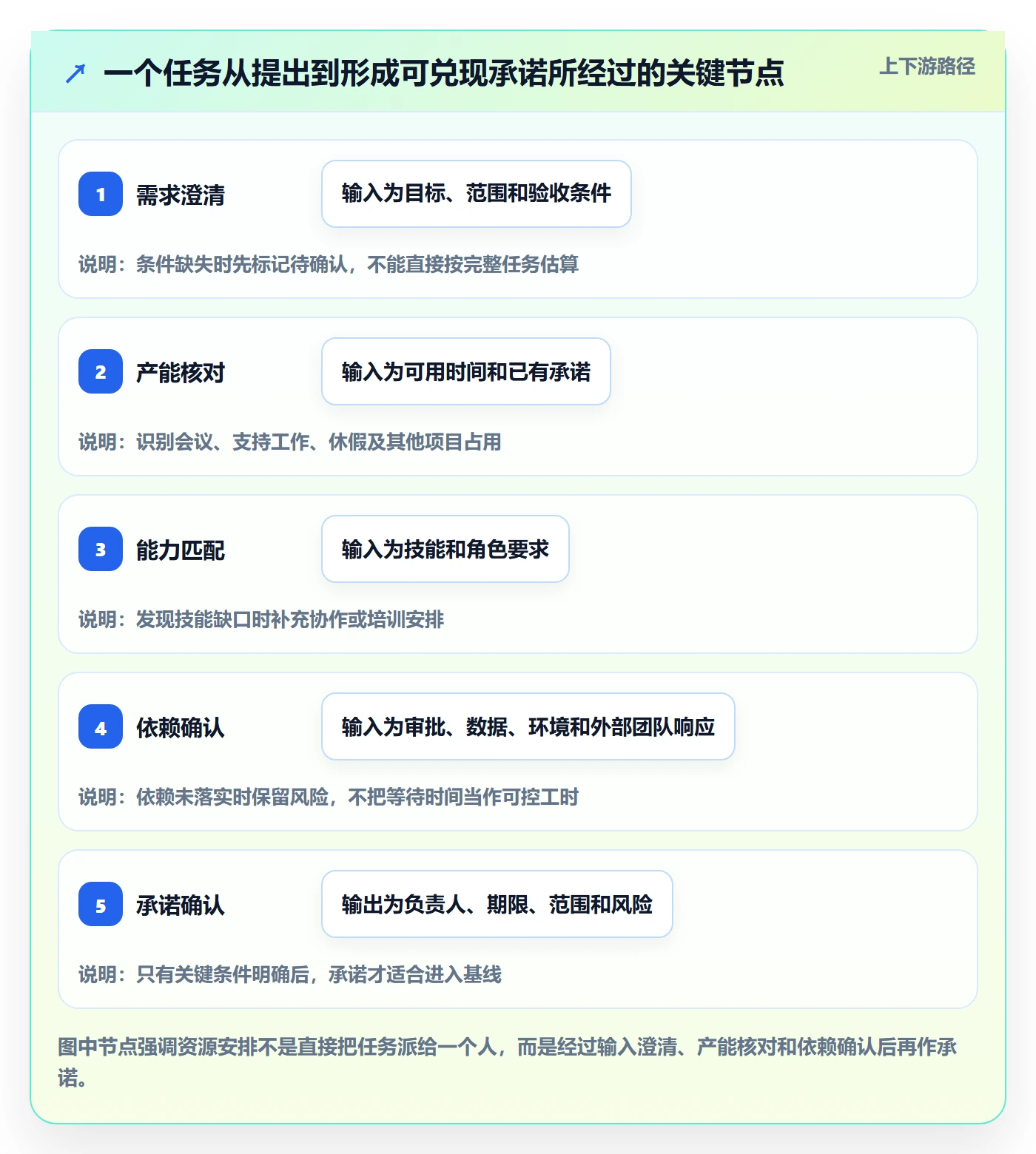 人员实操方法:项目成员提升资源管理效率的入门指南方法与模板