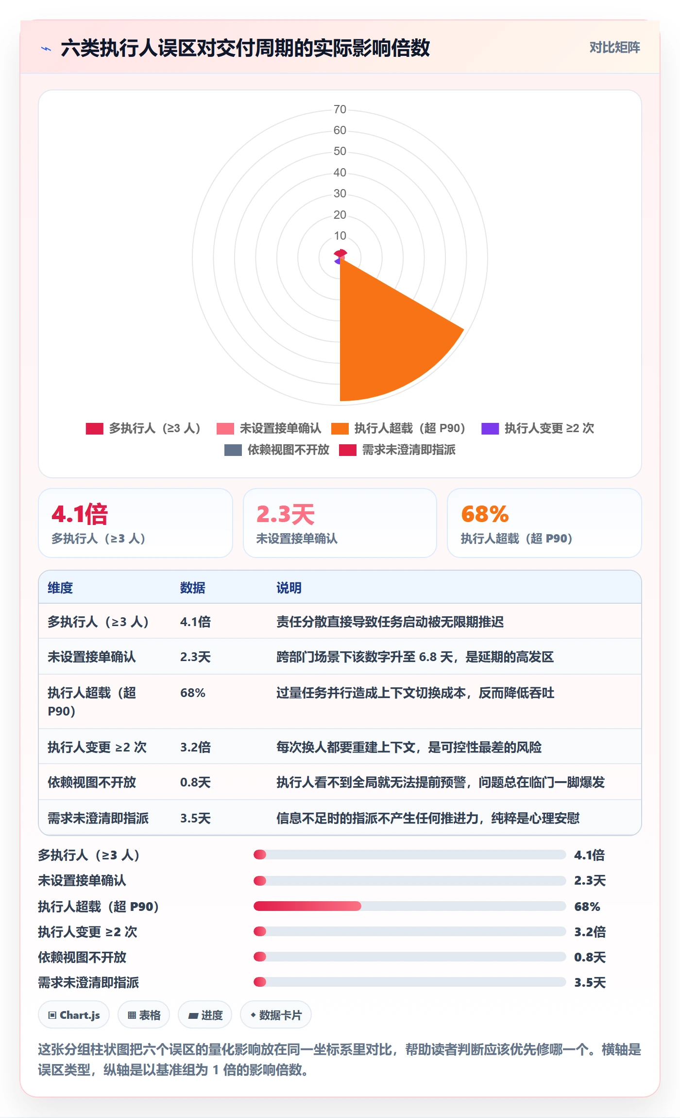 任务管理执行人全流程:项目经理最佳实践与一文讲清