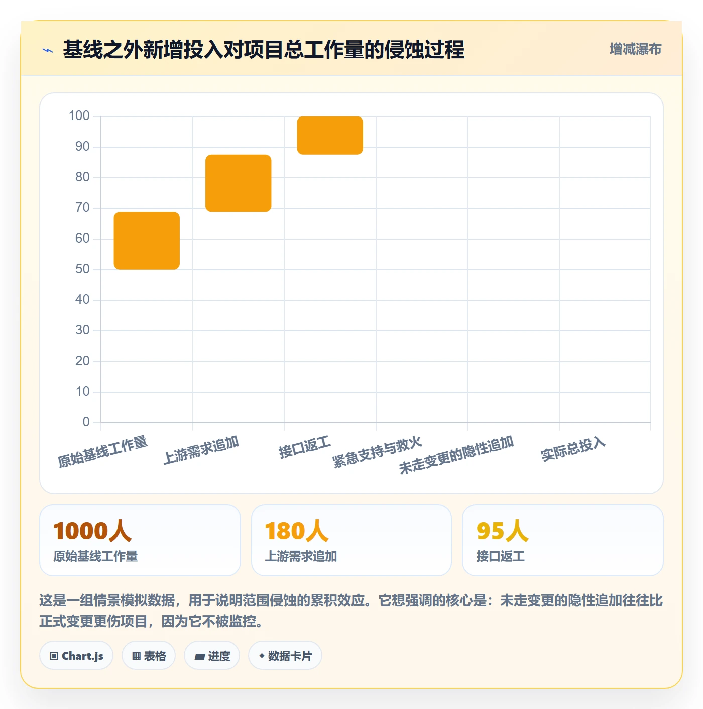 项目规划如何做好计划基线?跨部门团队流程优化与操作步骤