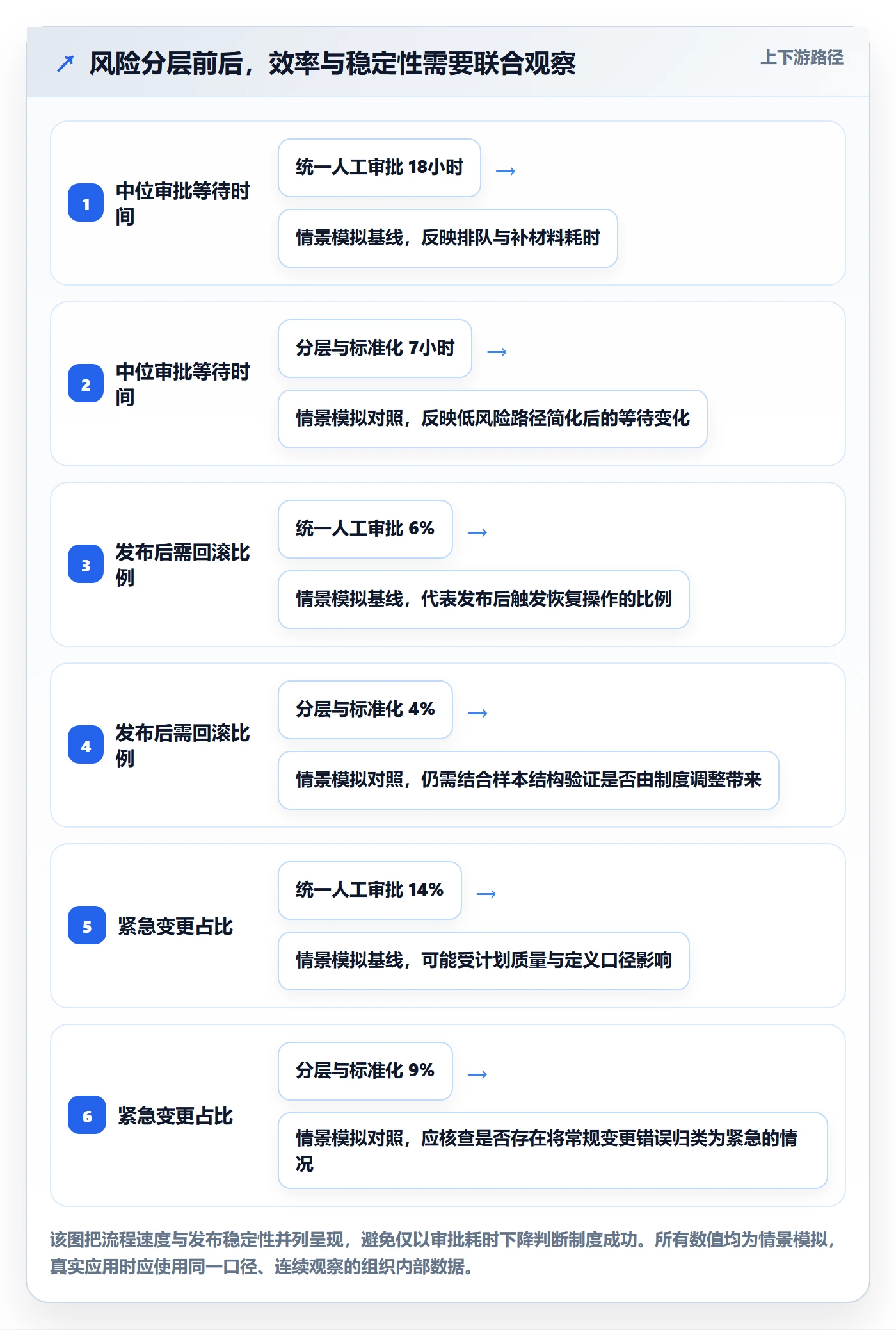 发布管理发布审批全流程:PMO制度设计与一文讲清