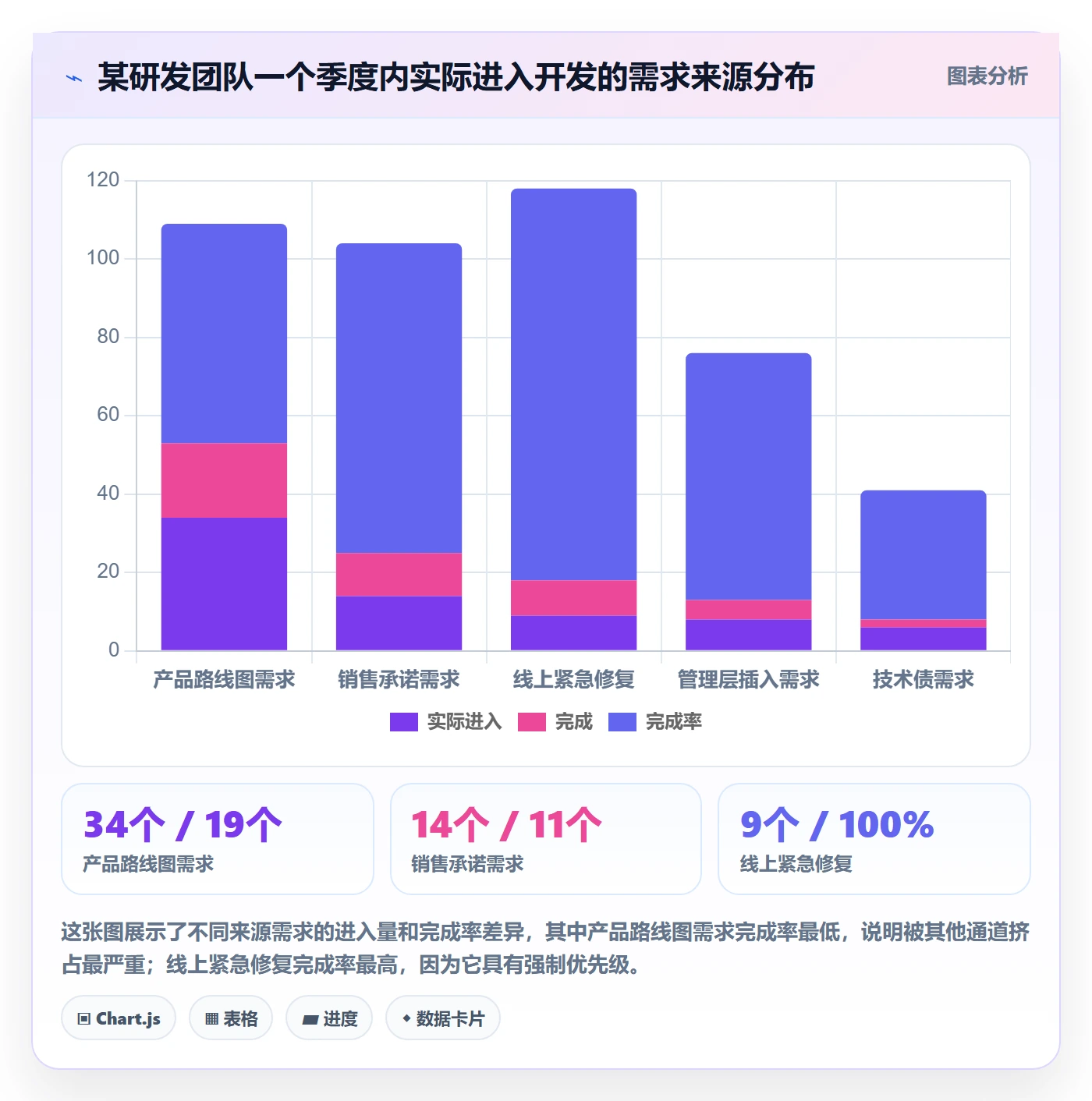 项目范围范围边界全流程:研发团队落地方案与一文讲清