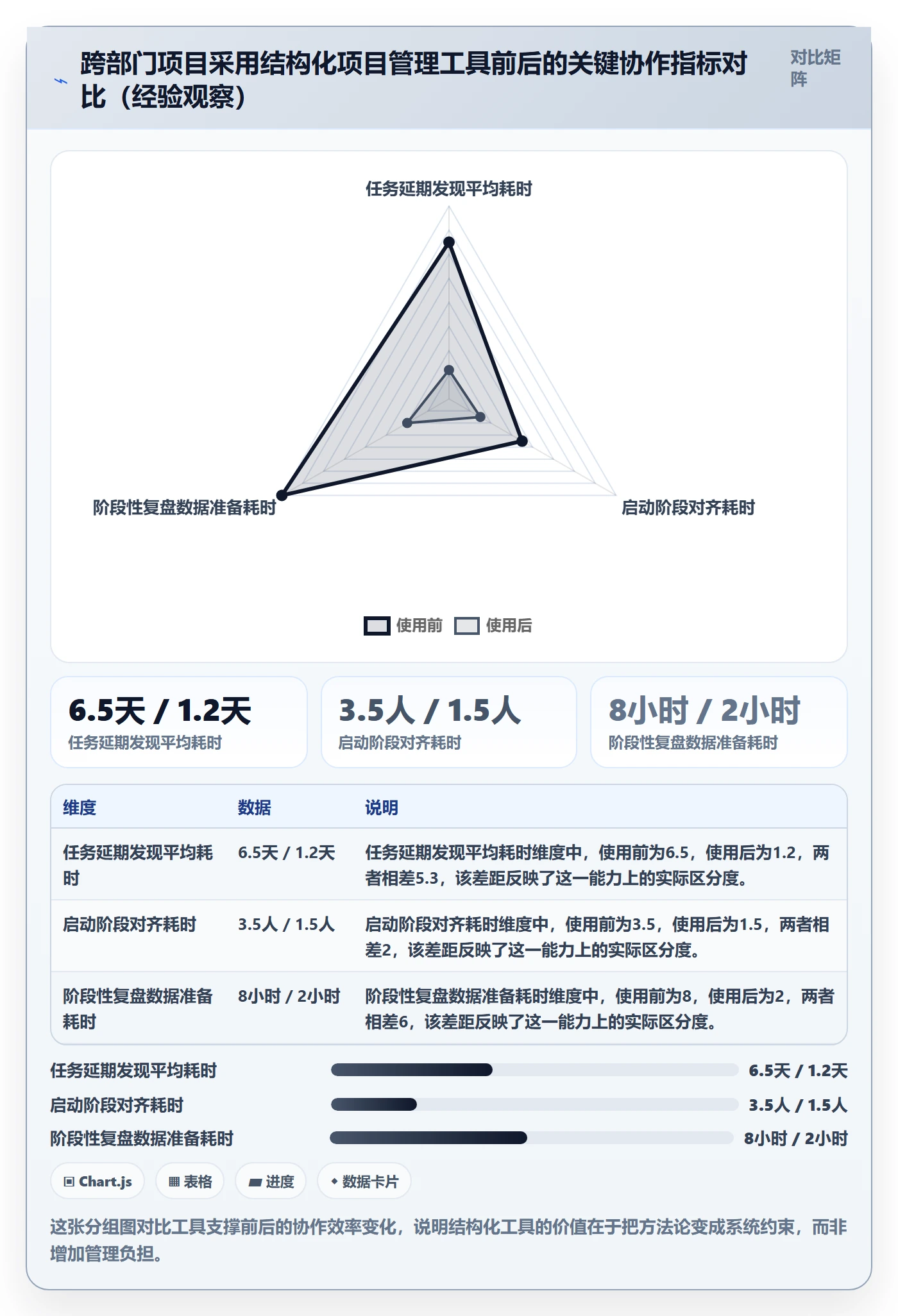 开始怎么做?跨部门团队最佳实践:任务执行从0到1