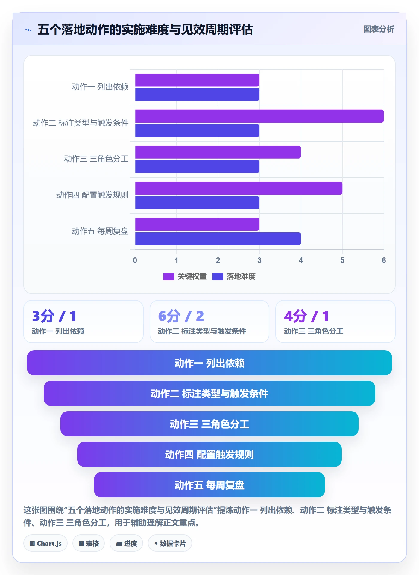 任务依赖如何做好后置任务?企业管理者落地方案与操作步骤
