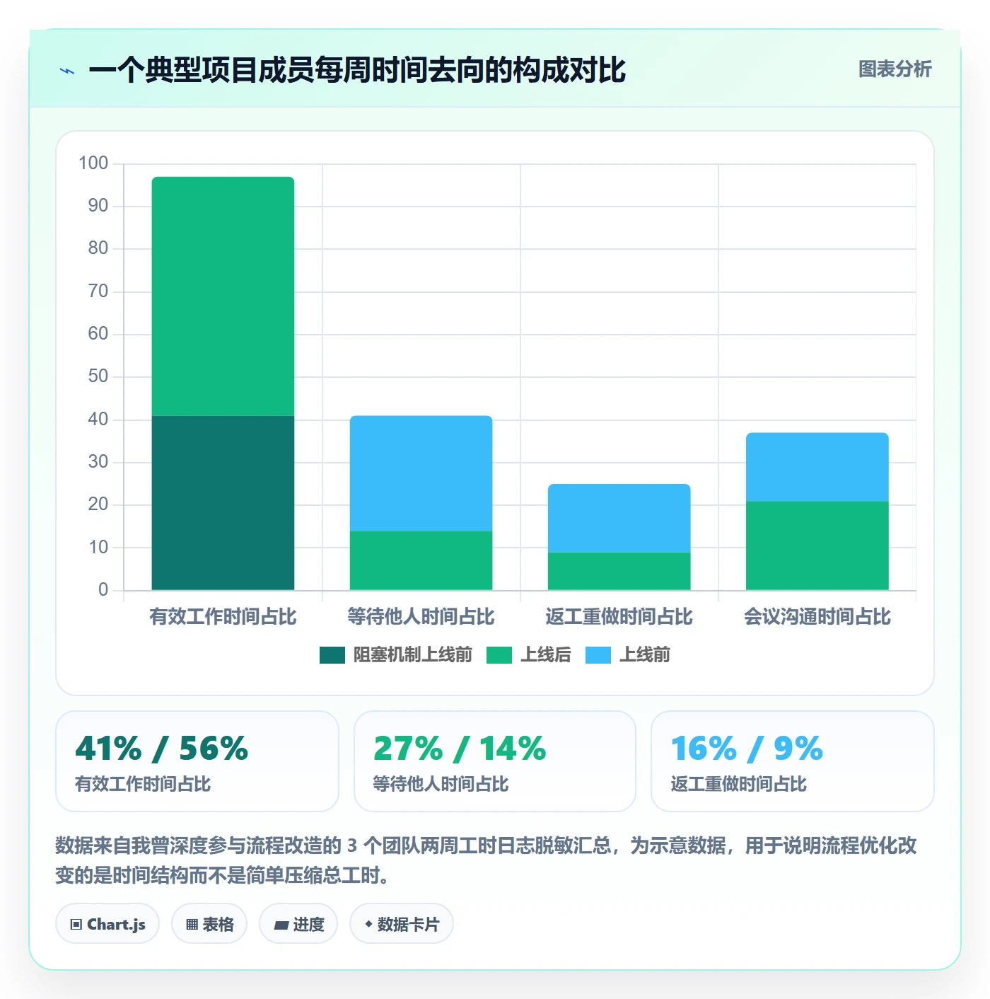 任务执行阻塞教程:项目成员流程优化,避坑指南
