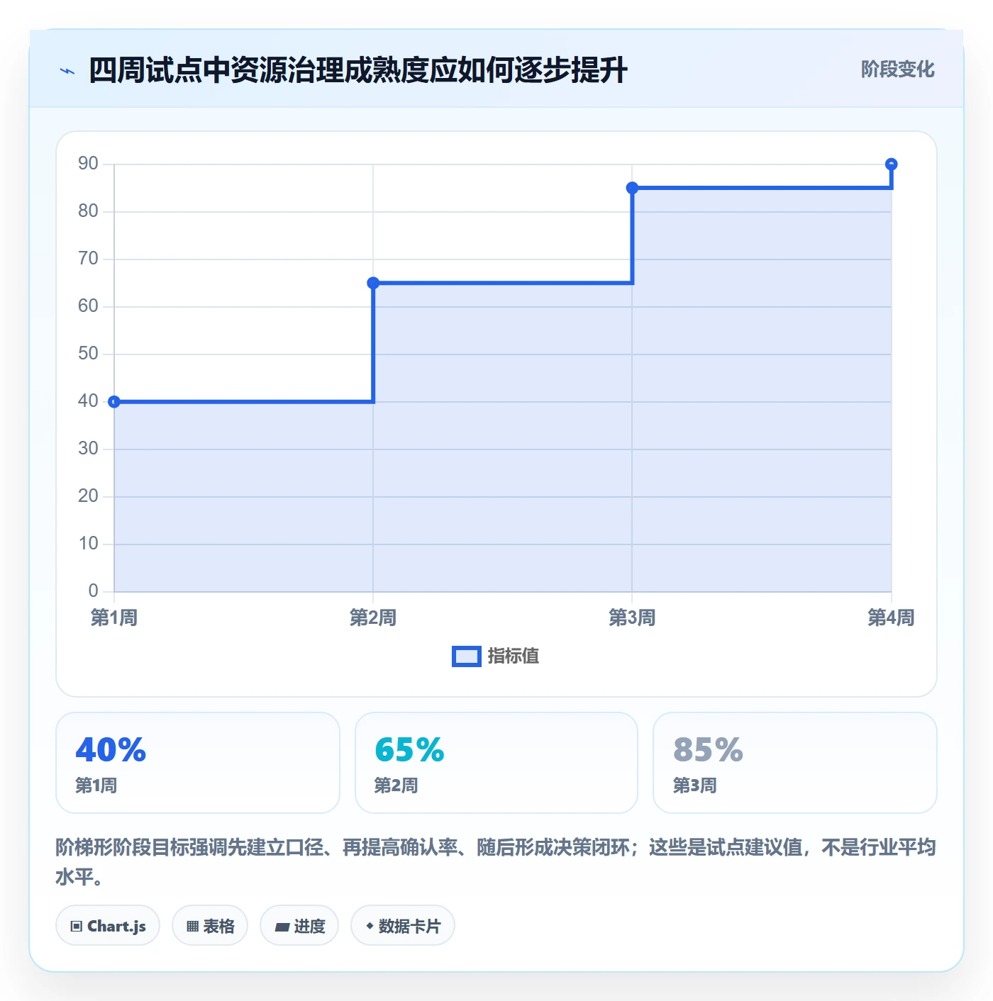 人员落地方案:跨部门团队开展资源管理的效率提升案例解析