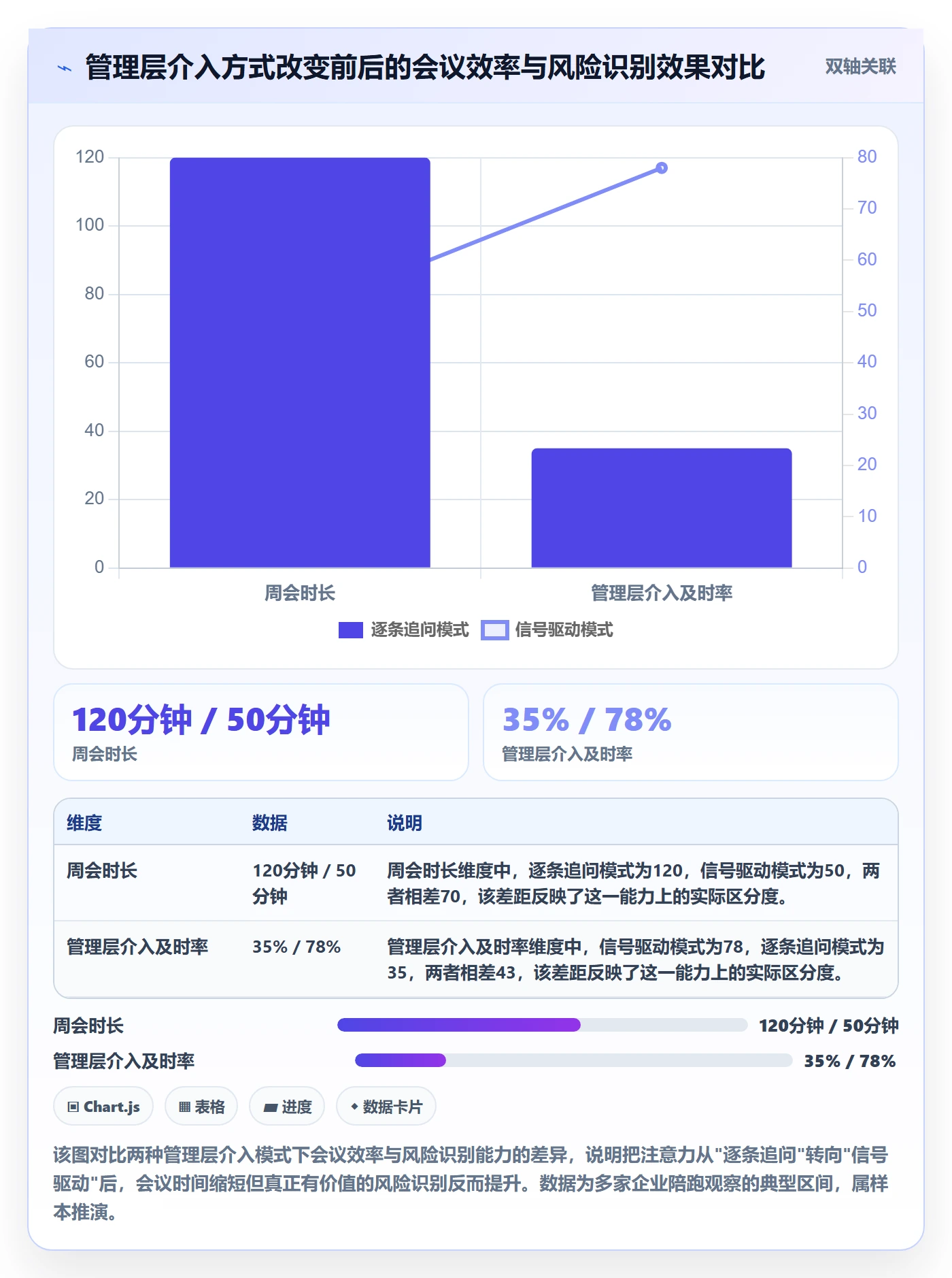 计划进度最佳实践：管理层进度管理风险控制，常见问题