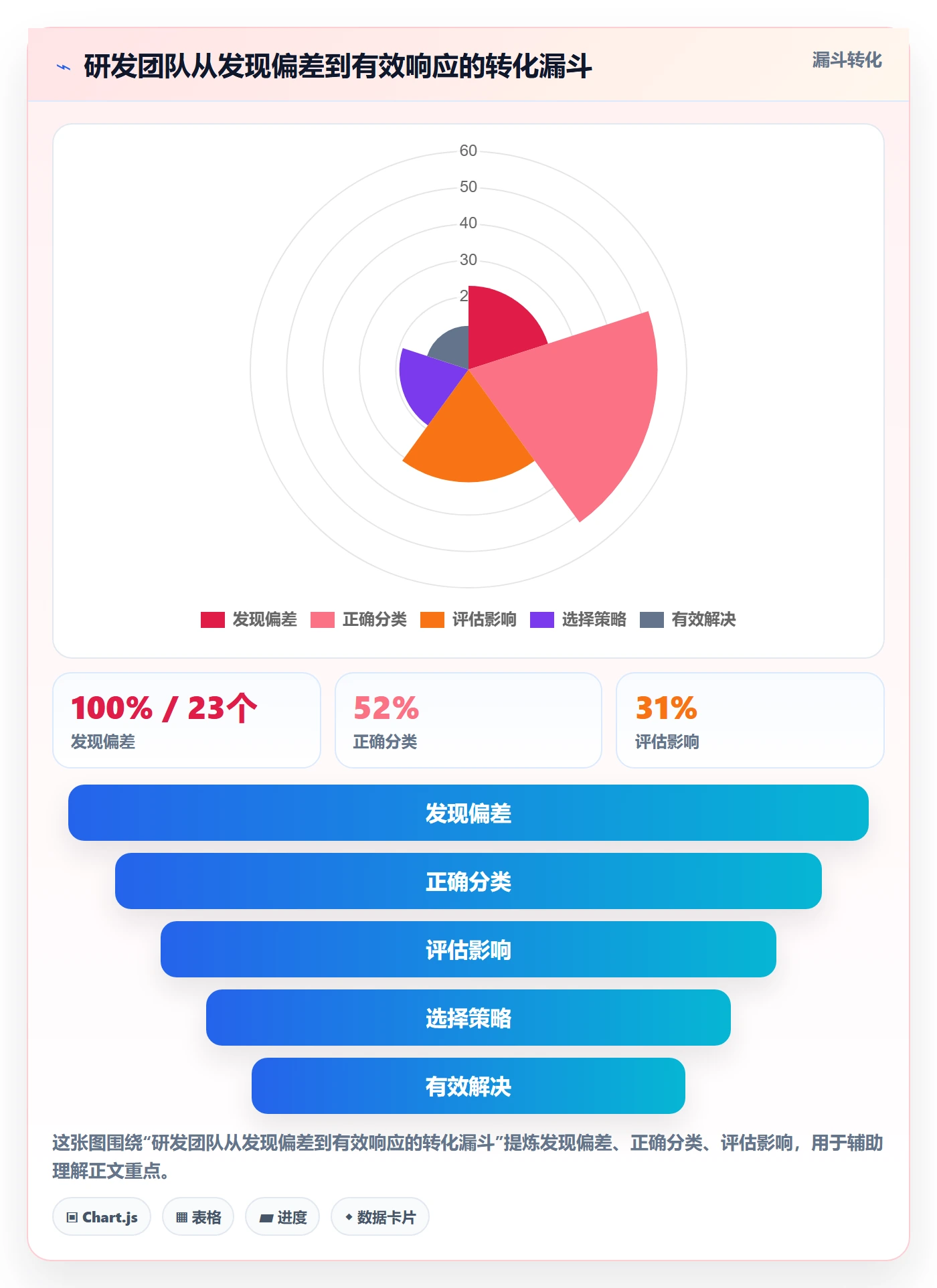 进度偏差管理指南:研发团队如何做好进度管理,风险控制全流程