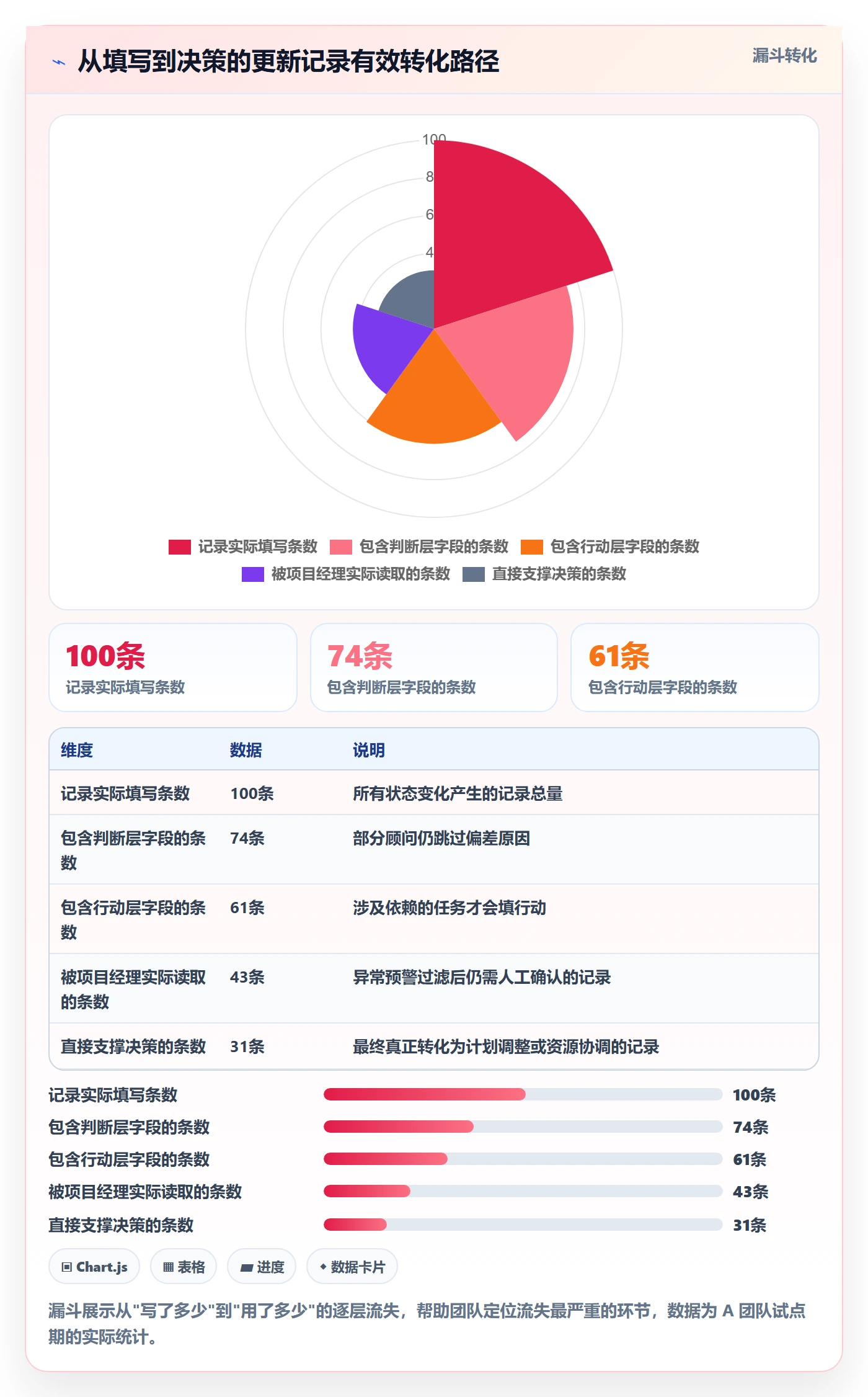 更新记录实操方法：实施团队提升进度跟踪效率的实操方法方法与模板