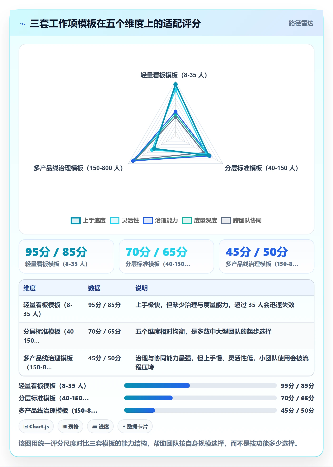 工作项实操方法:研发团队提升任务管理效率的效率提升方法与模板