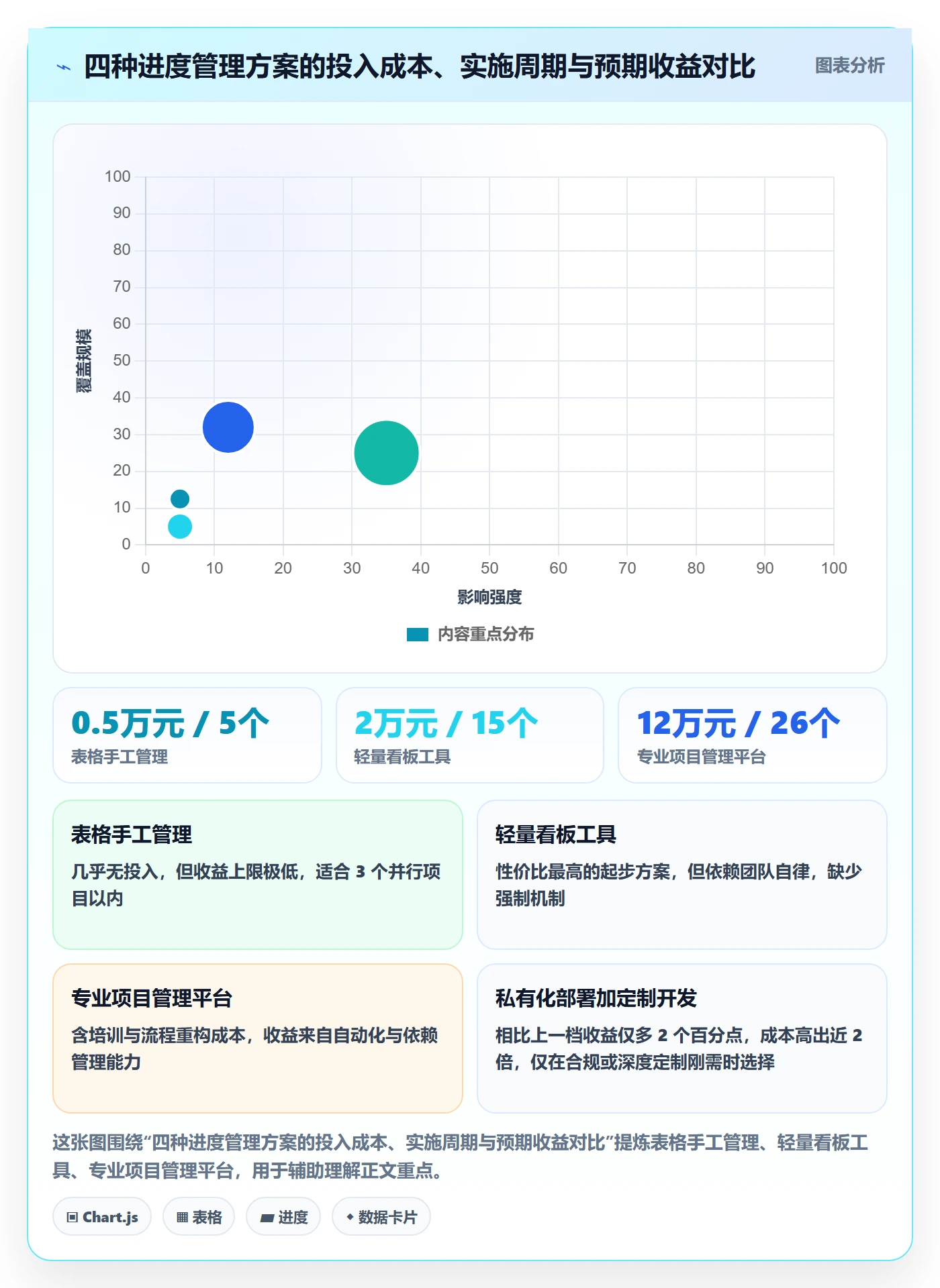 任务进度管理方法大全：实施团队进度管理落地方案落地清单