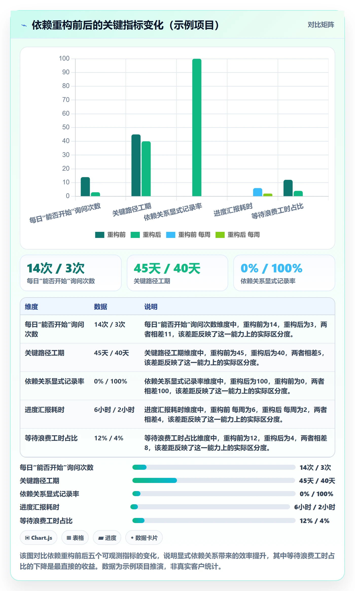 SS怎么做？项目负责人效率提升：任务依赖从0到1