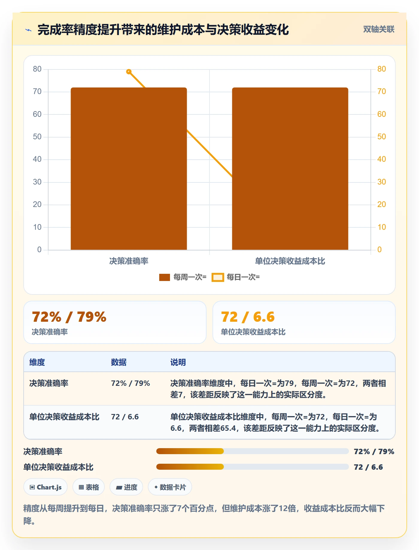 完成率怎么做？项目负责人入门指南：进度管理从0到1