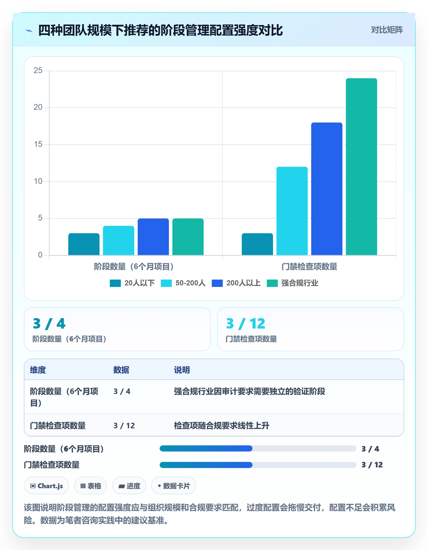阶段管理指南:项目负责人如何做好项目阶段,落地方案全流程