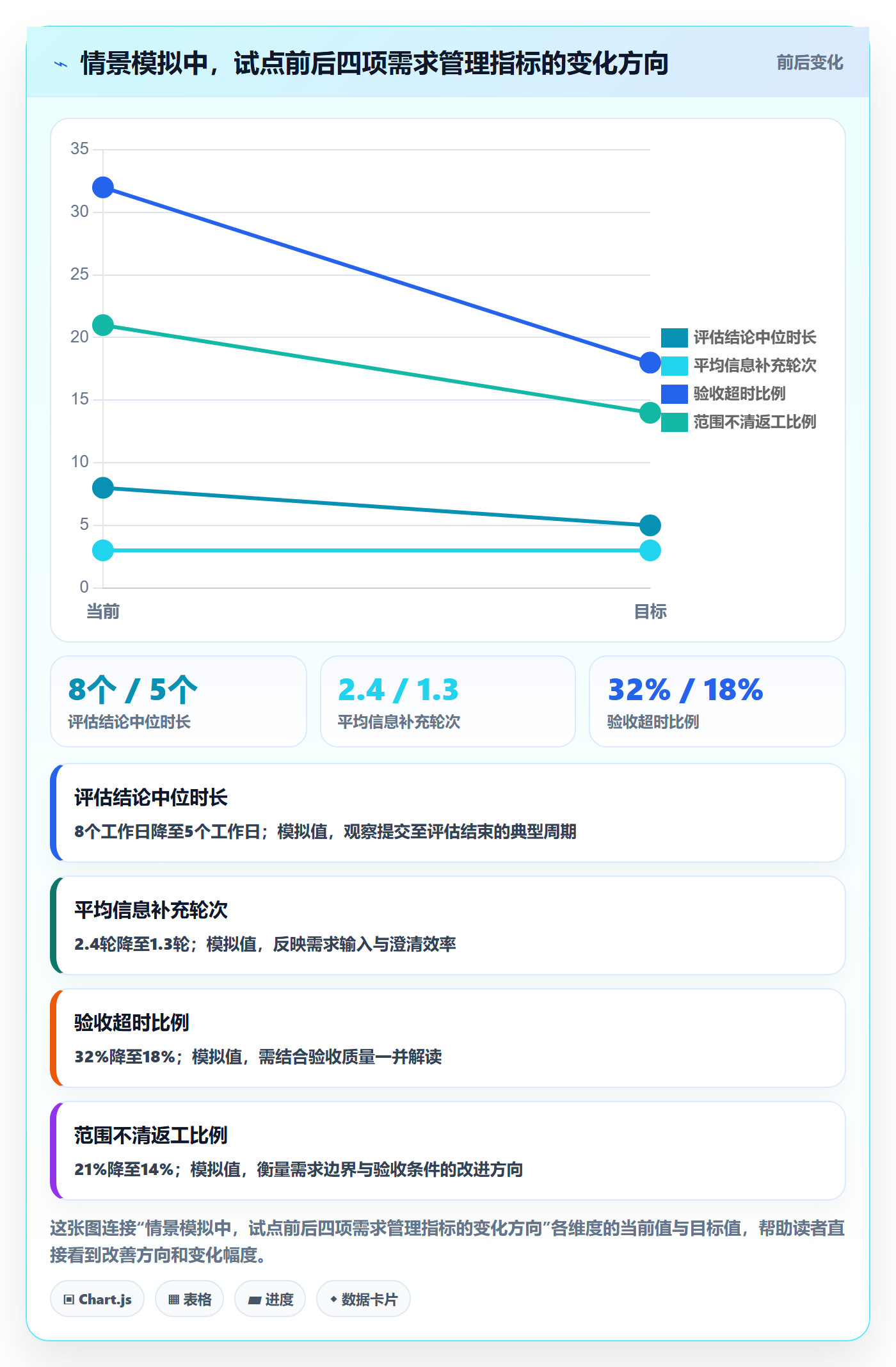 需求状态实操方法：项目成员提升需求管理效率的落地方案方法与模板