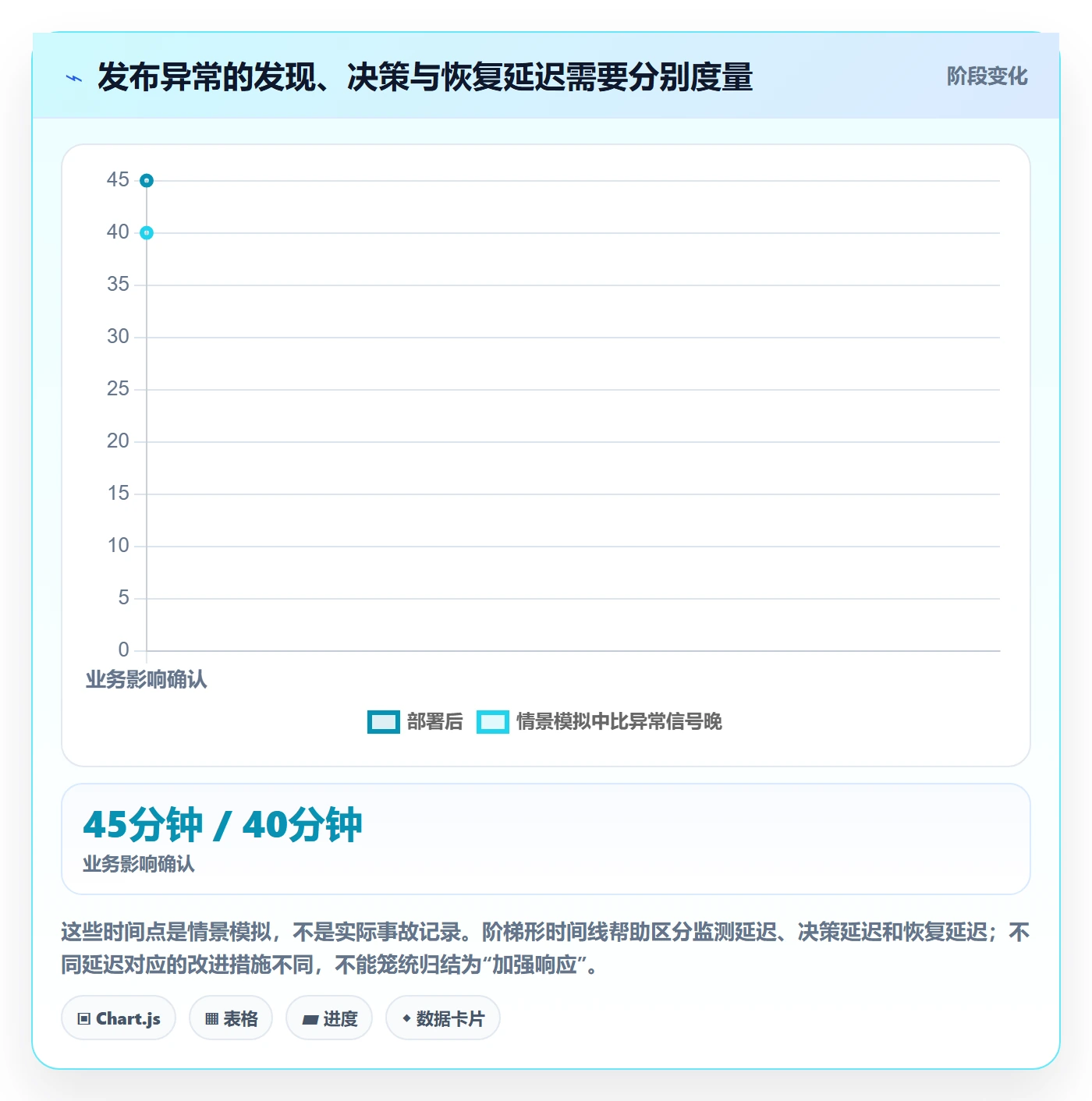 发布最佳实践:企业管理者发布管理流程优化,常见问题