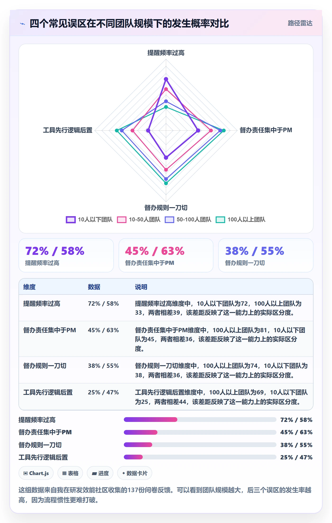 任务提醒督办全流程:研发团队实操方法与一文讲清