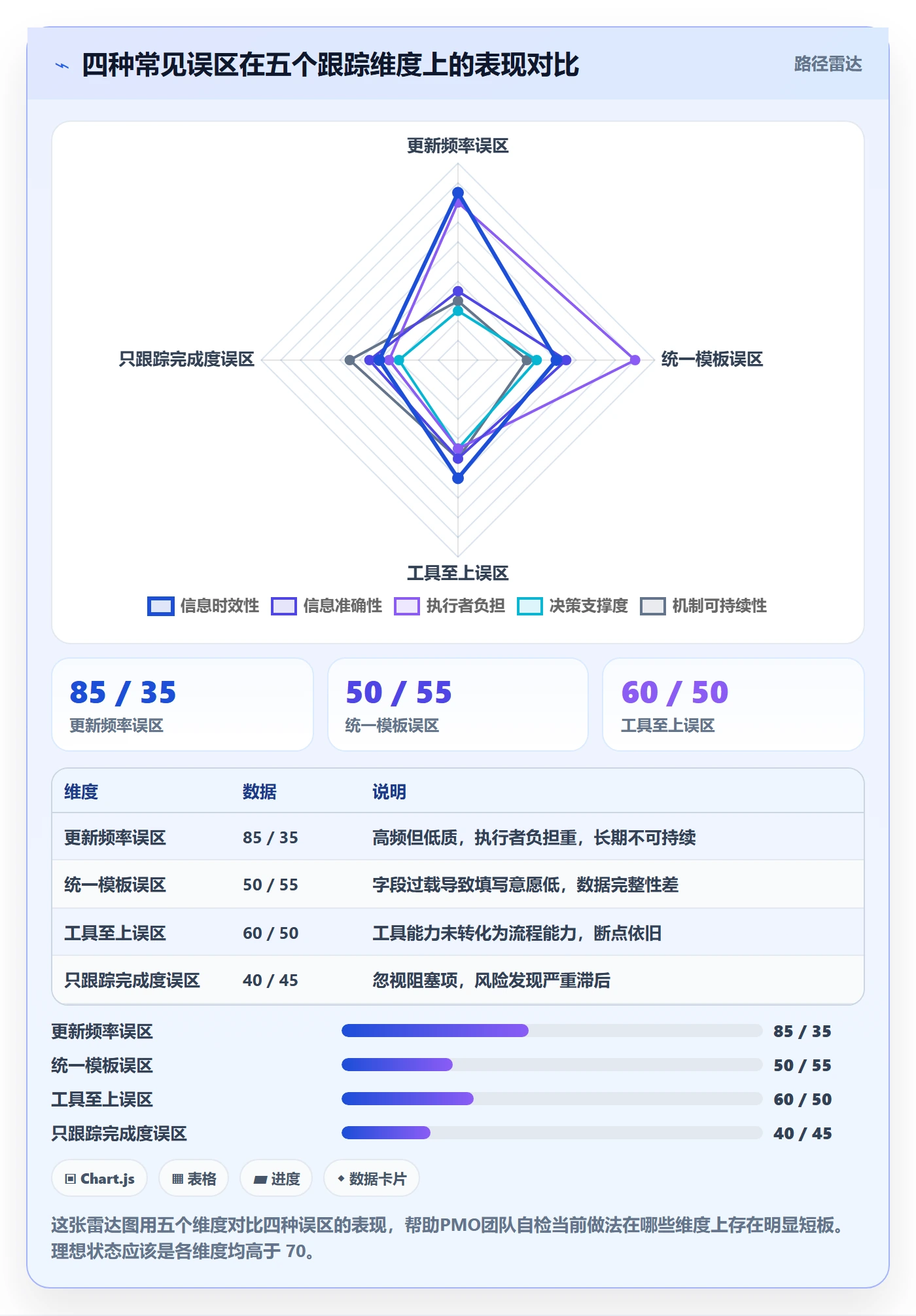 追踪落地方案：PMO开展进度跟踪的协同管理案例解析