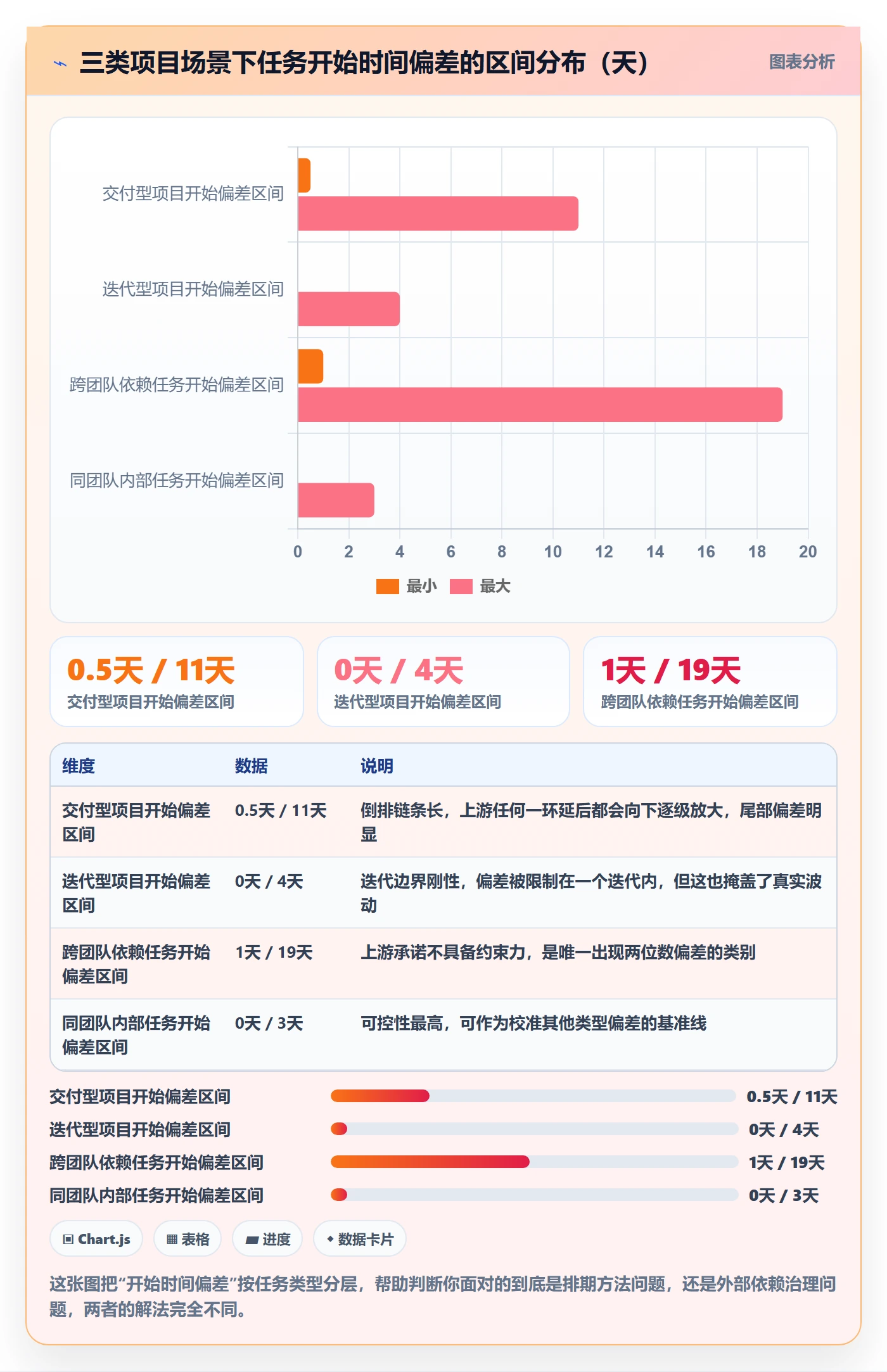 任务属性开始时间全流程:项目负责人最佳实践与一文讲清