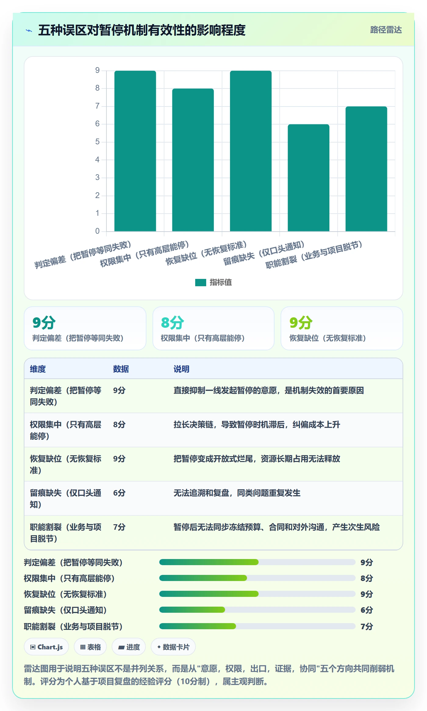 暂停管理指南：企业管理者如何做好任务执行，制度设计全流程
