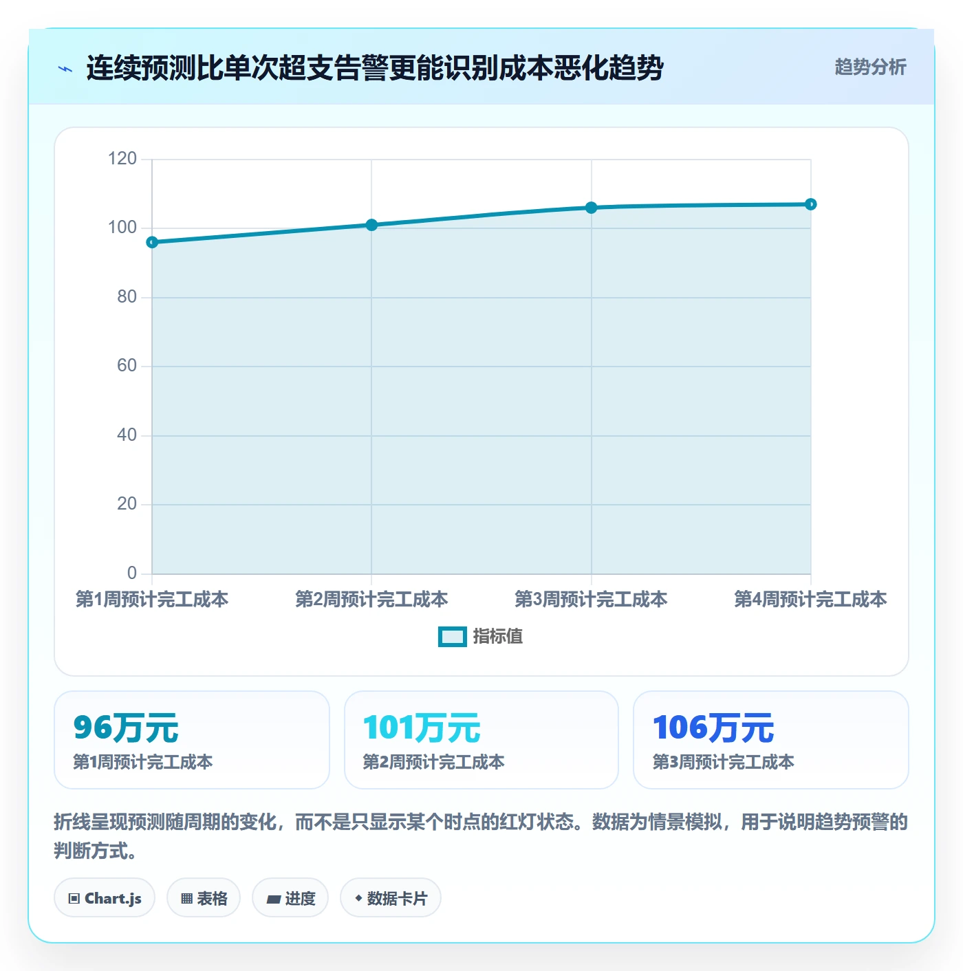 成本管理实际成本教程:实施团队落地方案,避坑指南