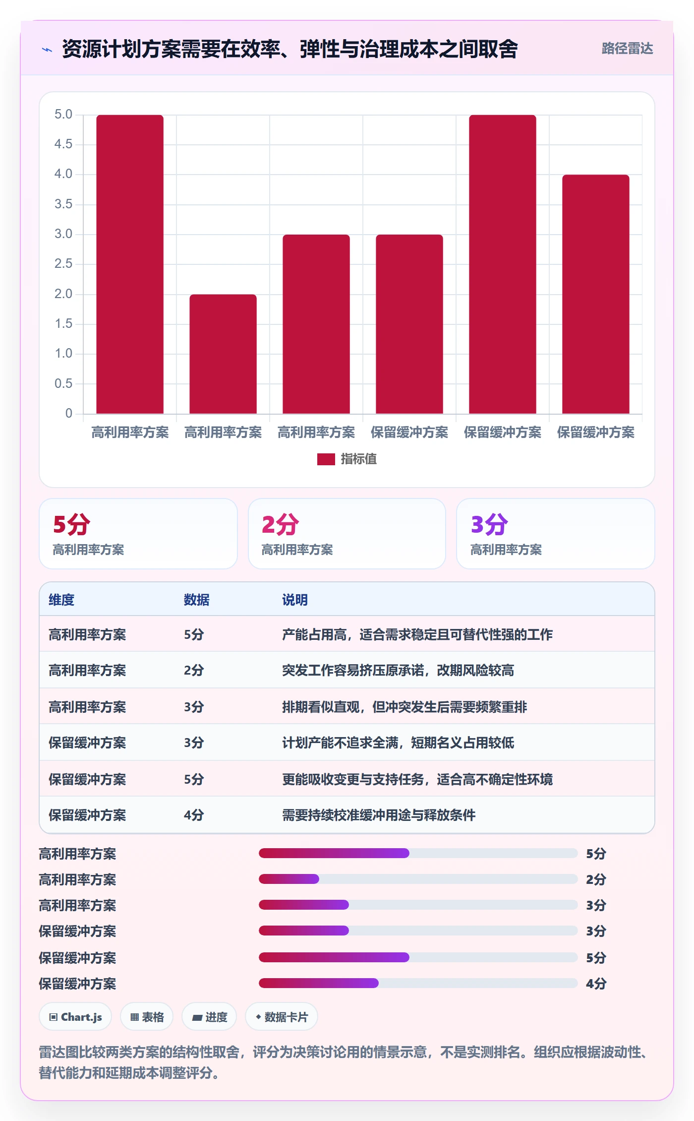资源负载实操方法：跨部门团队提升人力资源计划效率的入门指南方法与模板