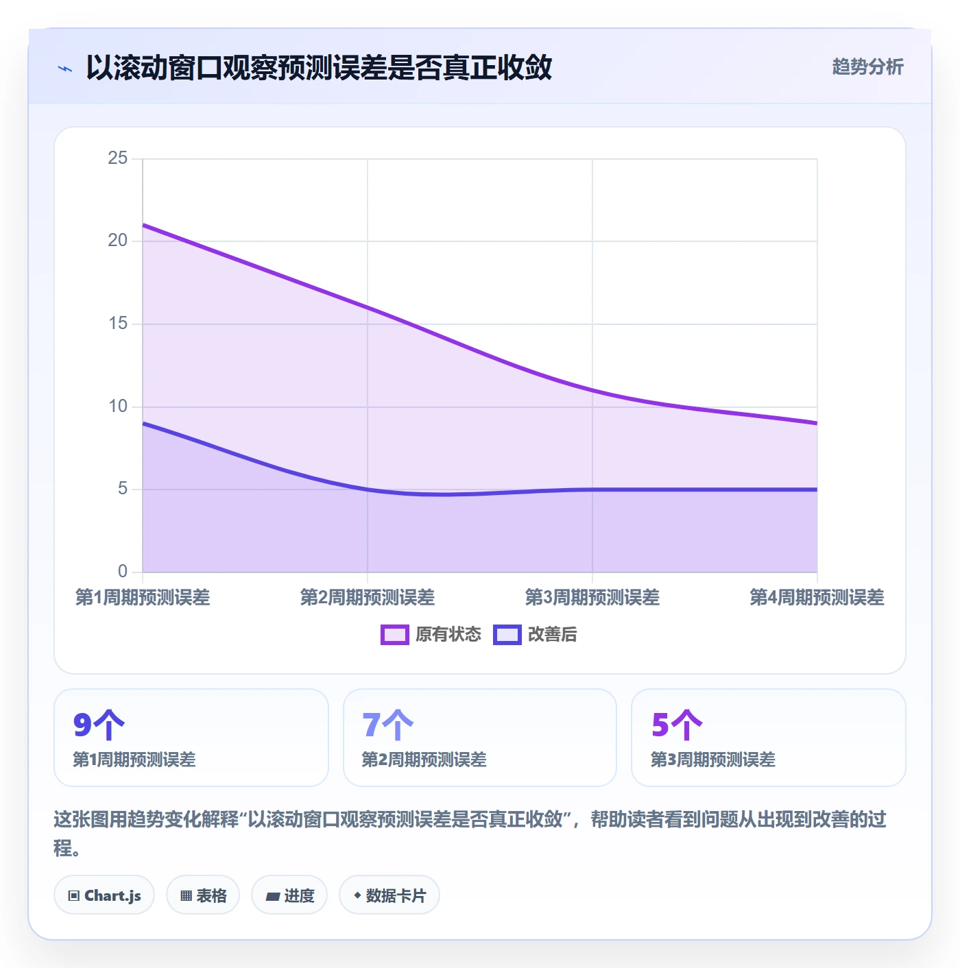 需求排期流程与规范：项目负责人需求排期入门指南关键指标