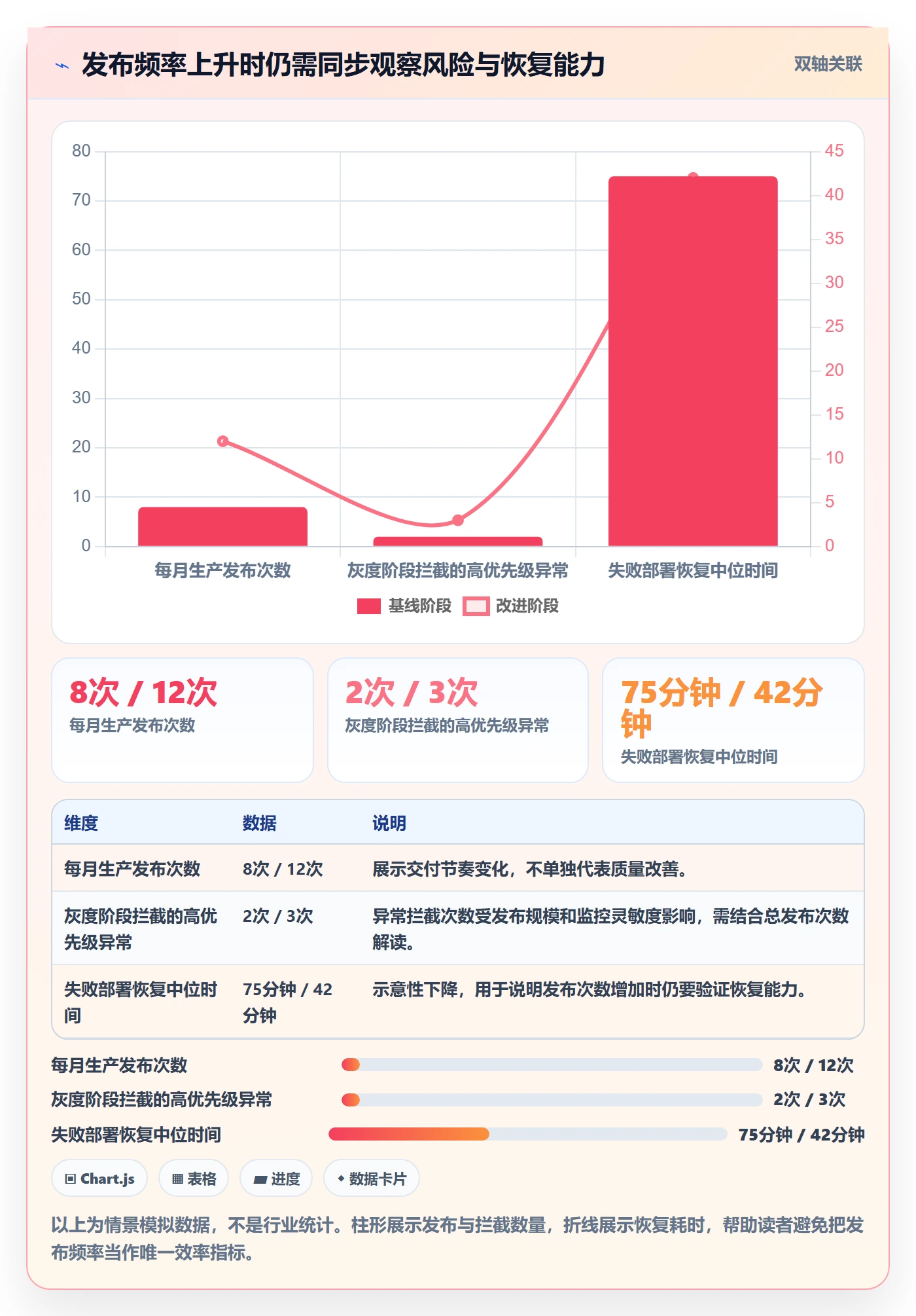 灰度发布实操方法：PMO提升发布管理效率的数据分析方法与模板
