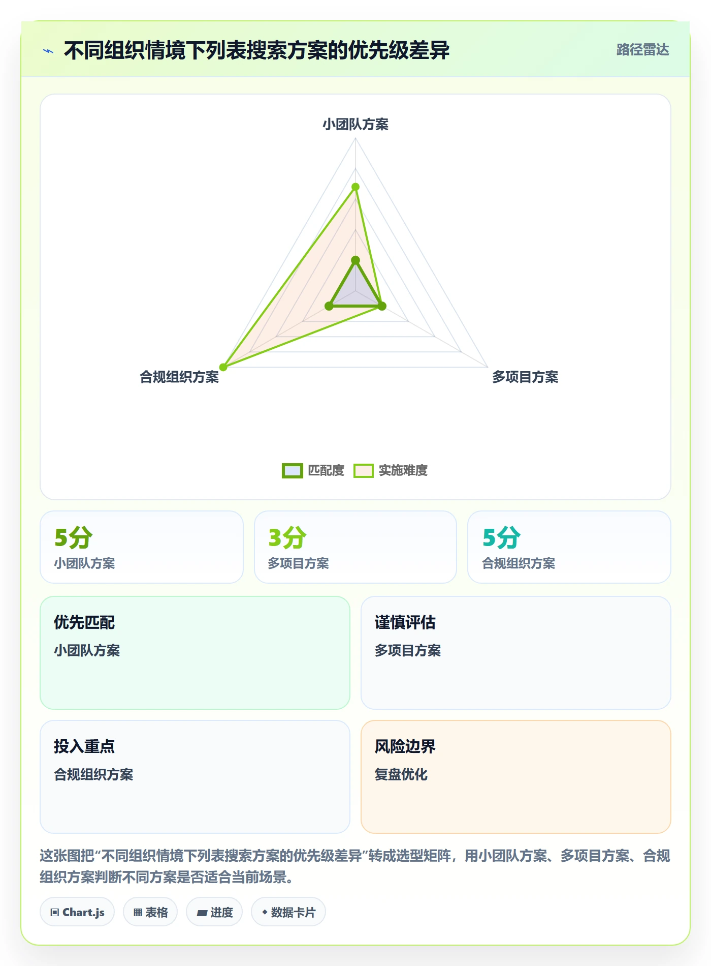 列表视图搜索全流程:项目负责人制度设计与一文讲清