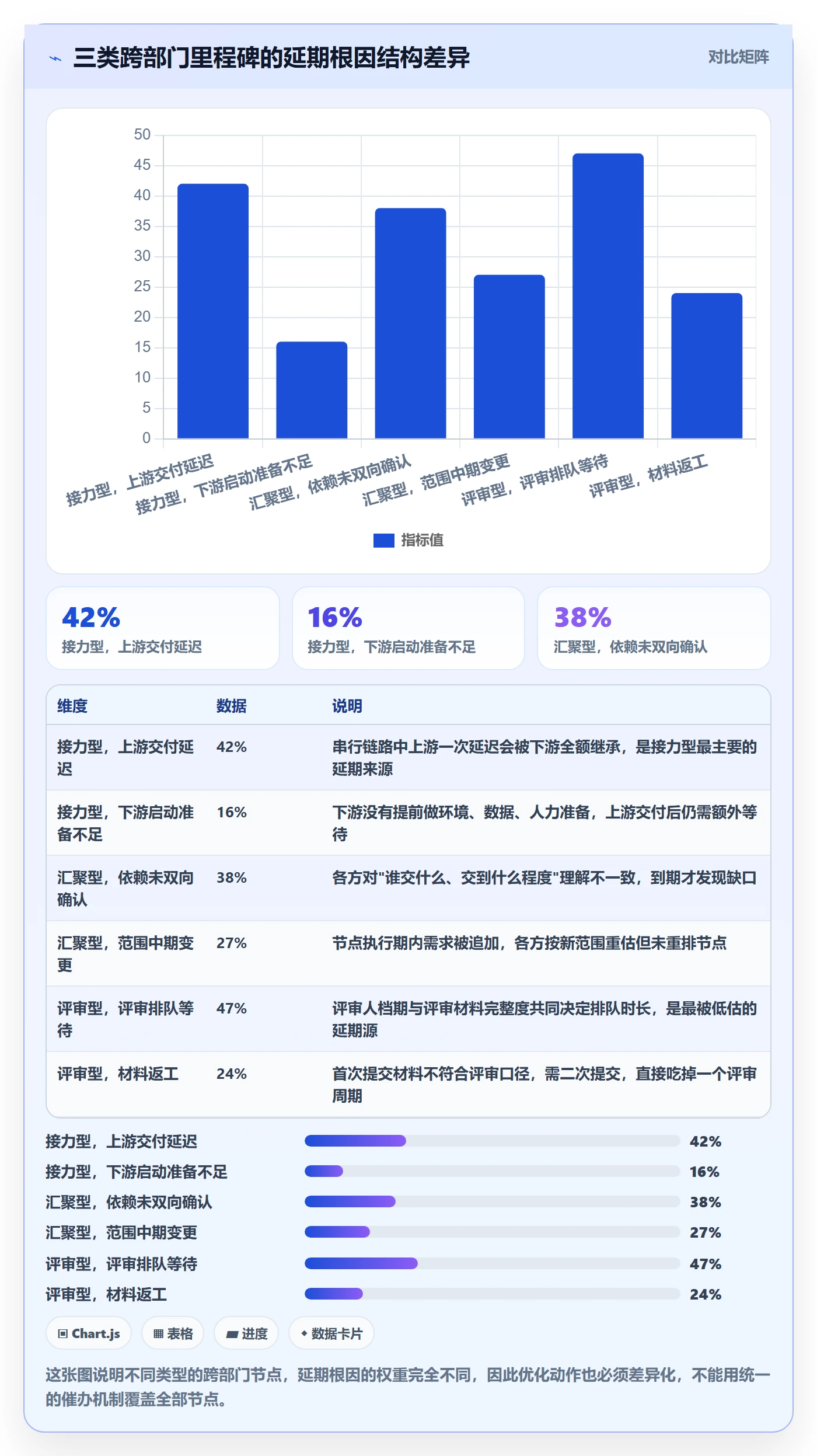 节点延期最佳实践：跨部门团队里程碑流程优化，常见问题