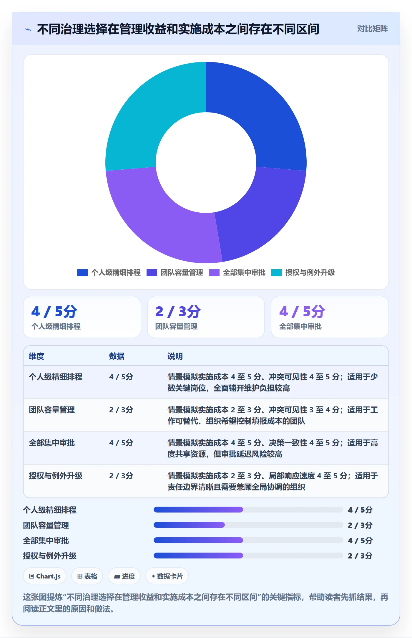 资源占用管理方法大全:PMO资源管理协同管理落地清单