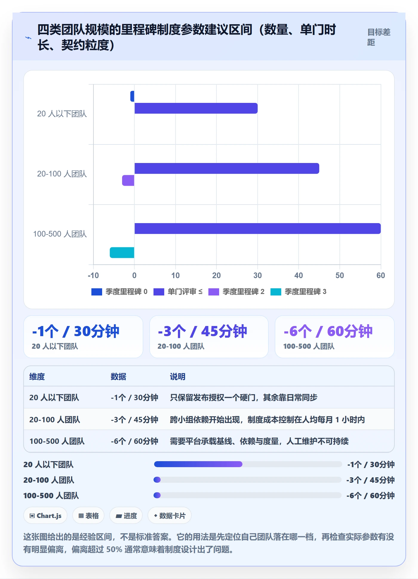 关键节点落地方案:研发团队开展里程碑的制度设计案例解析