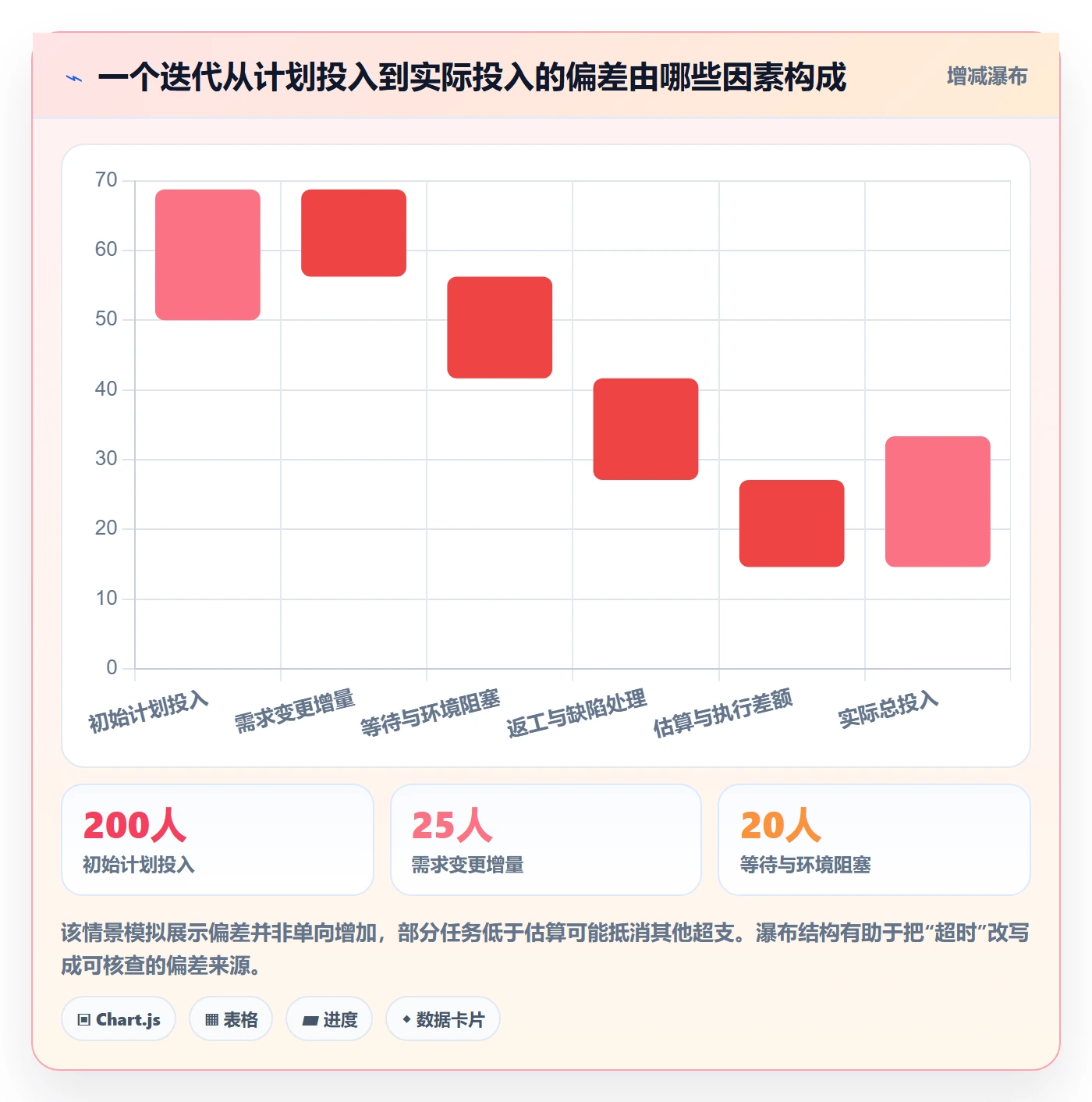 工时表周报工时教程:项目经理制度设计,避坑指南