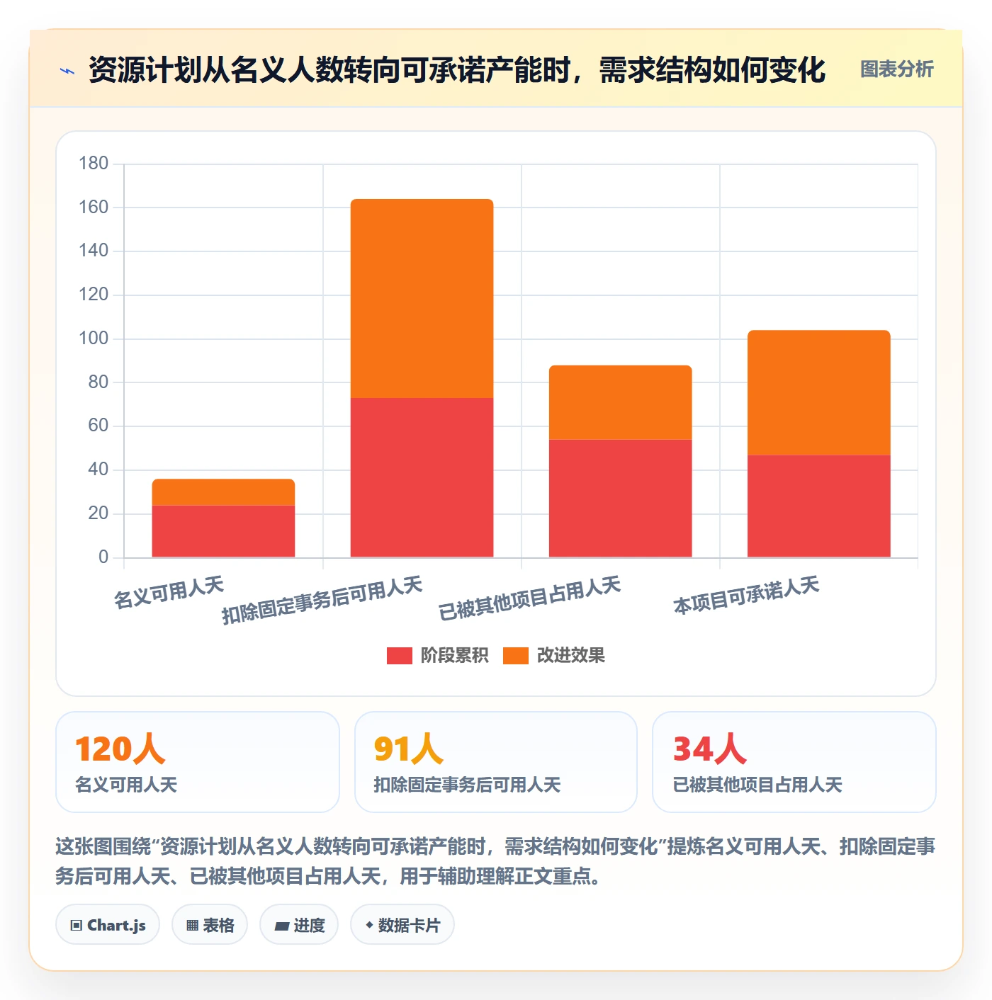 资源落地方案：项目负责人开展资源管理的流程优化案例解析